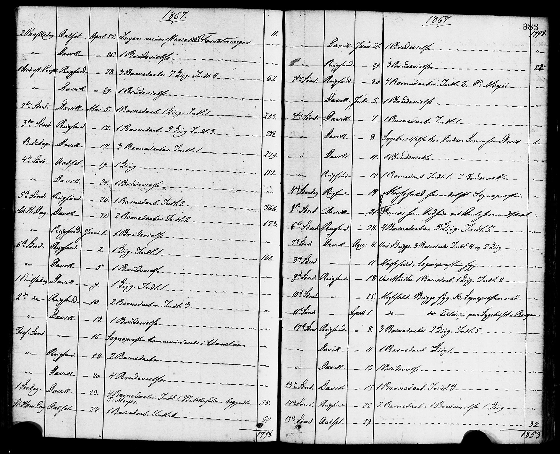 Davik sokneprestembete, AV/SAB-A-79701/H/Haa/Haaa/L0006: Parish register (official) no. A 6, 1867-1881, p. 383