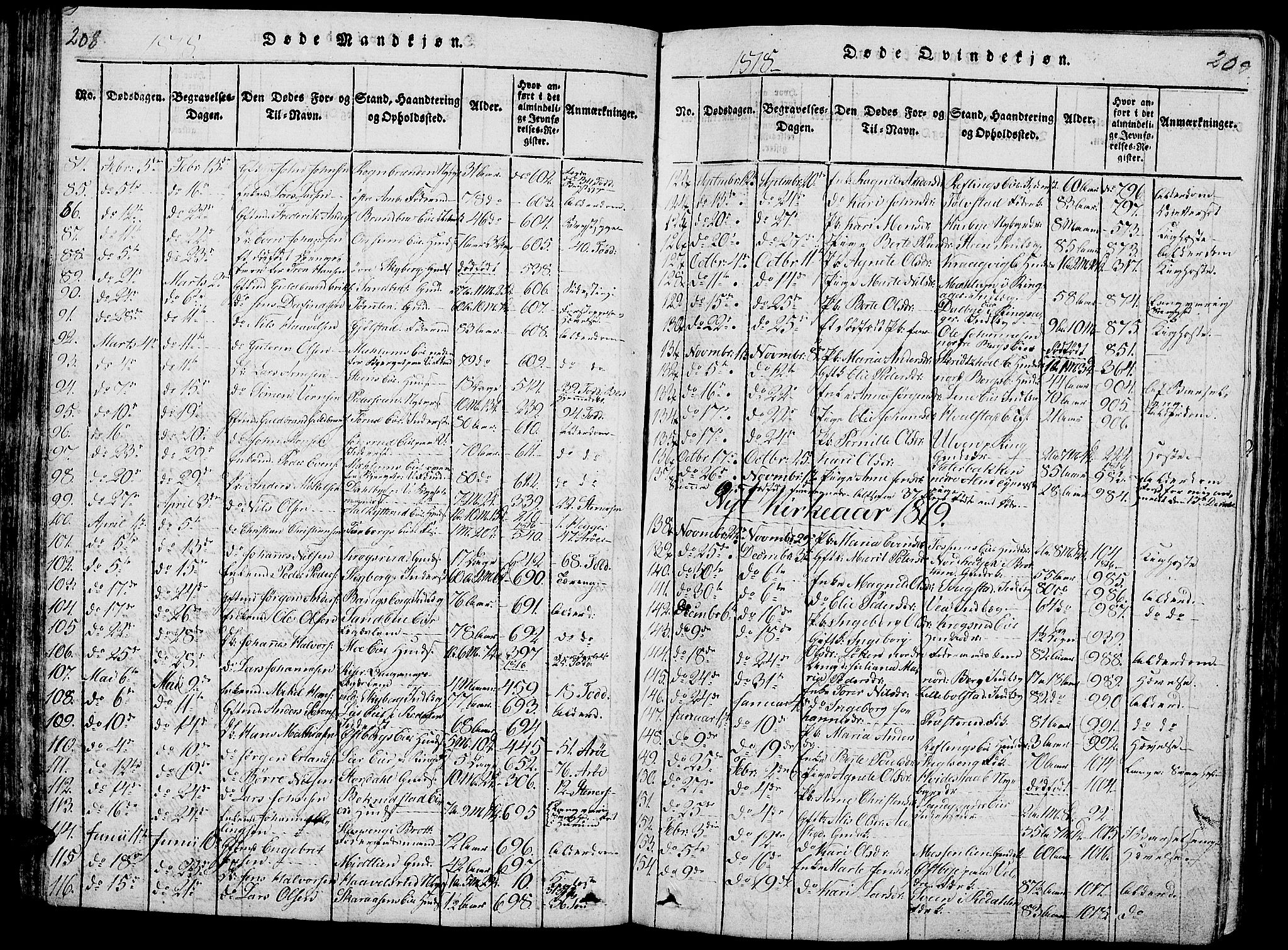 Ringsaker prestekontor, AV/SAH-PREST-014/L/La/L0001: Parish register (copy) no. 1, 1814-1826, p. 208-209