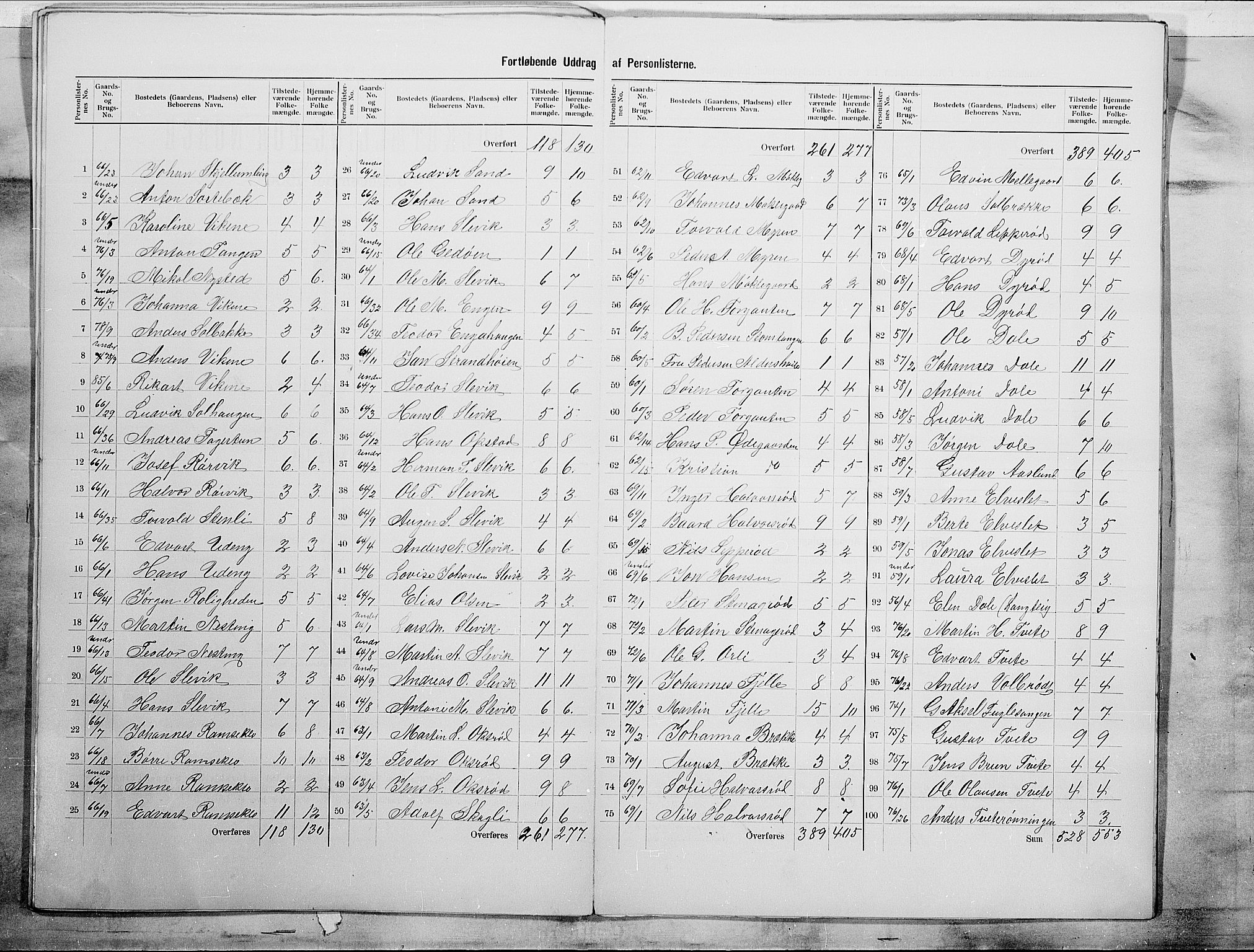 SAO, 1900 census for Onsøy, 1900, p. 23