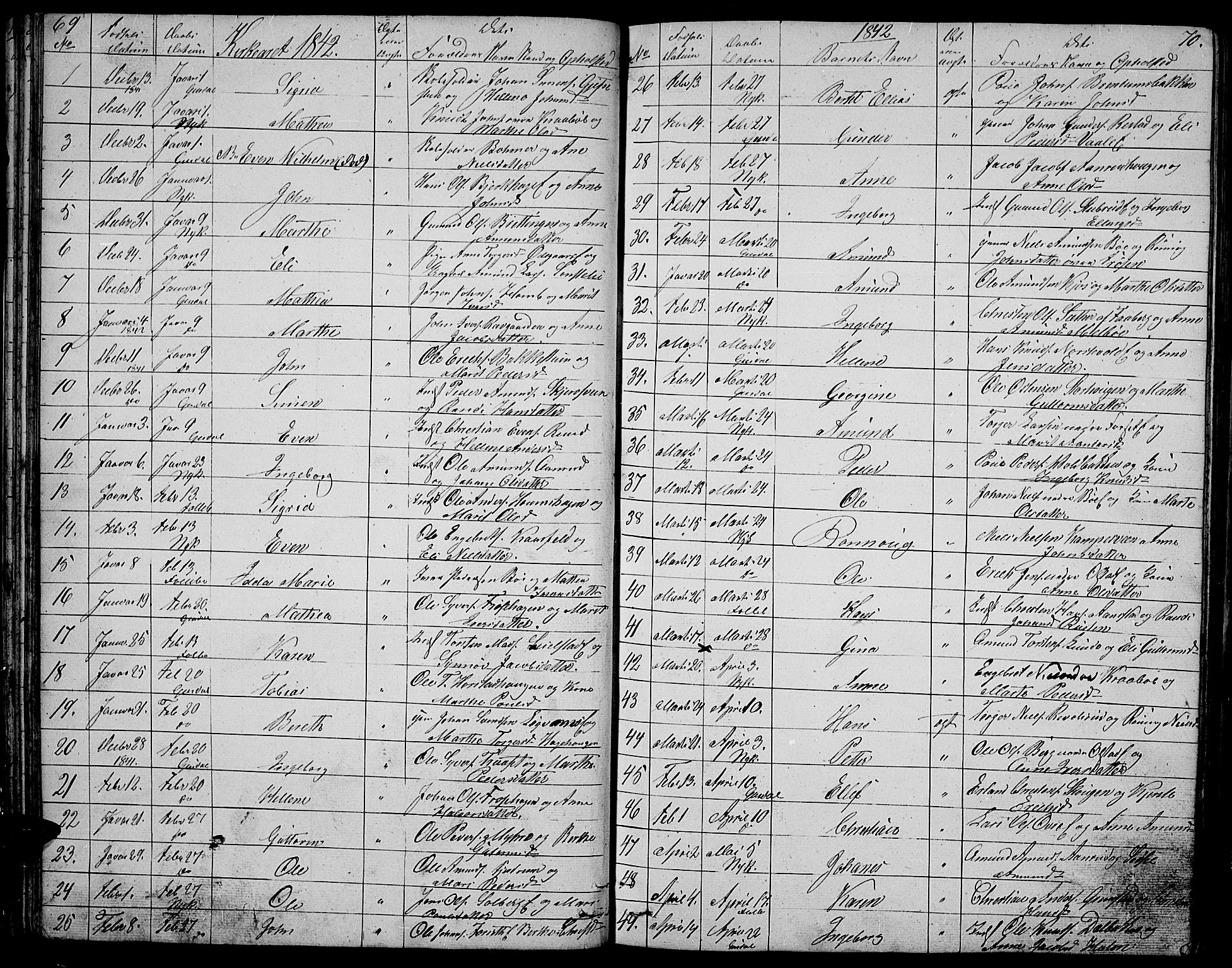 Gausdal prestekontor, SAH/PREST-090/H/Ha/Hab/L0003: Parish register (copy) no. 3, 1829-1864, p. 69-70