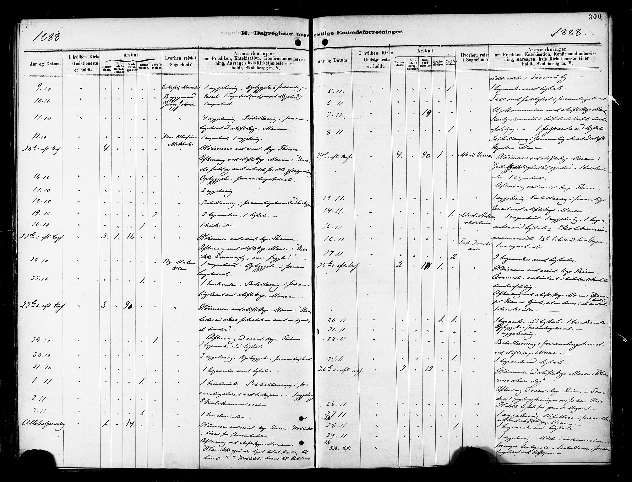 Tromsø sokneprestkontor/stiftsprosti/domprosti, AV/SATØ-S-1343/G/Ga/L0014kirke: Parish register (official) no. 14, 1878-1888, p. 300