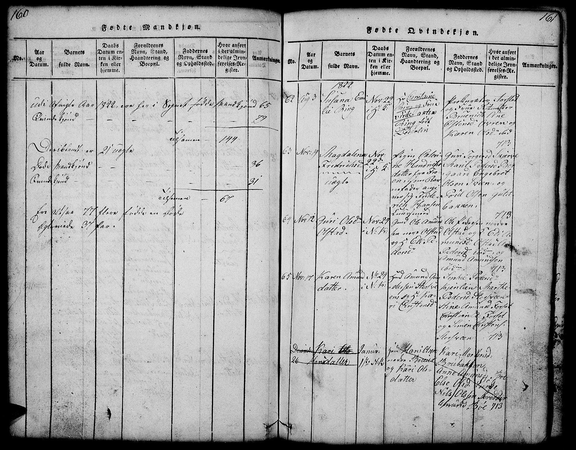 Gausdal prestekontor, SAH/PREST-090/H/Ha/Hab/L0001: Parish register (copy) no. 1, 1817-1848, p. 160-161