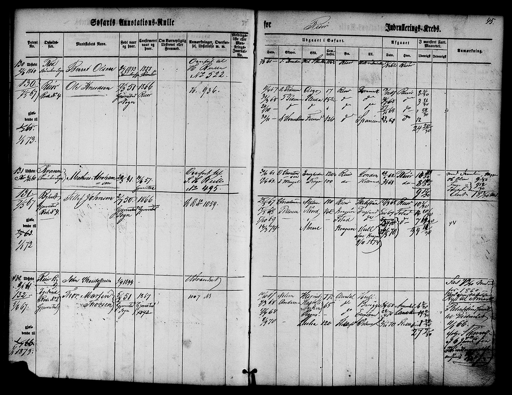 Risør mønstringskrets, SAK/2031-0010/F/Fa/L0001: Annotasjonsrulle nr 1-435 med register, D-1, 1860-1865, p. 63