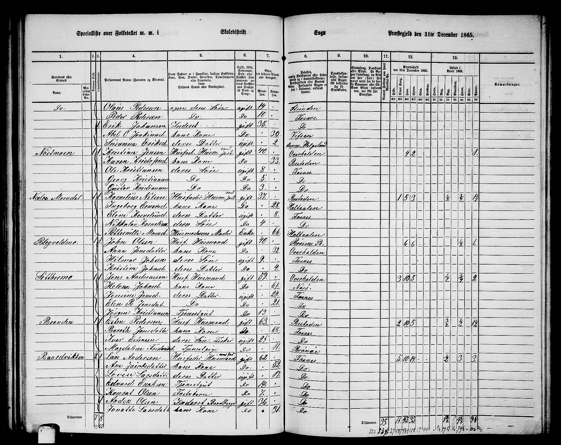 RA, 1865 census for Fosnes, 1865, p. 69