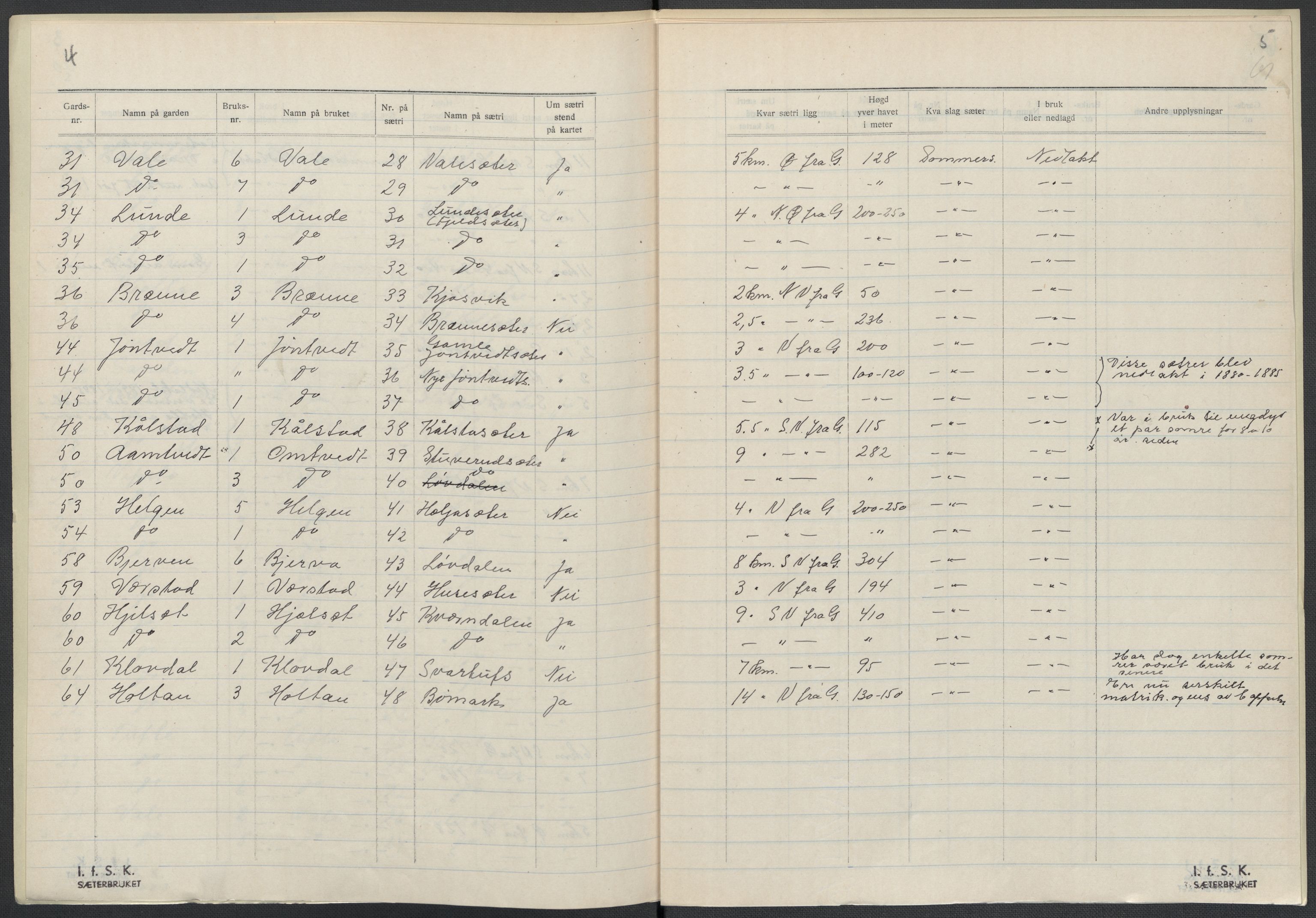 Instituttet for sammenlignende kulturforskning, AV/RA-PA-0424/F/Fc/L0007/0001: Eske B7: / Telemark (perm XVI), 1934-1936, p. 61