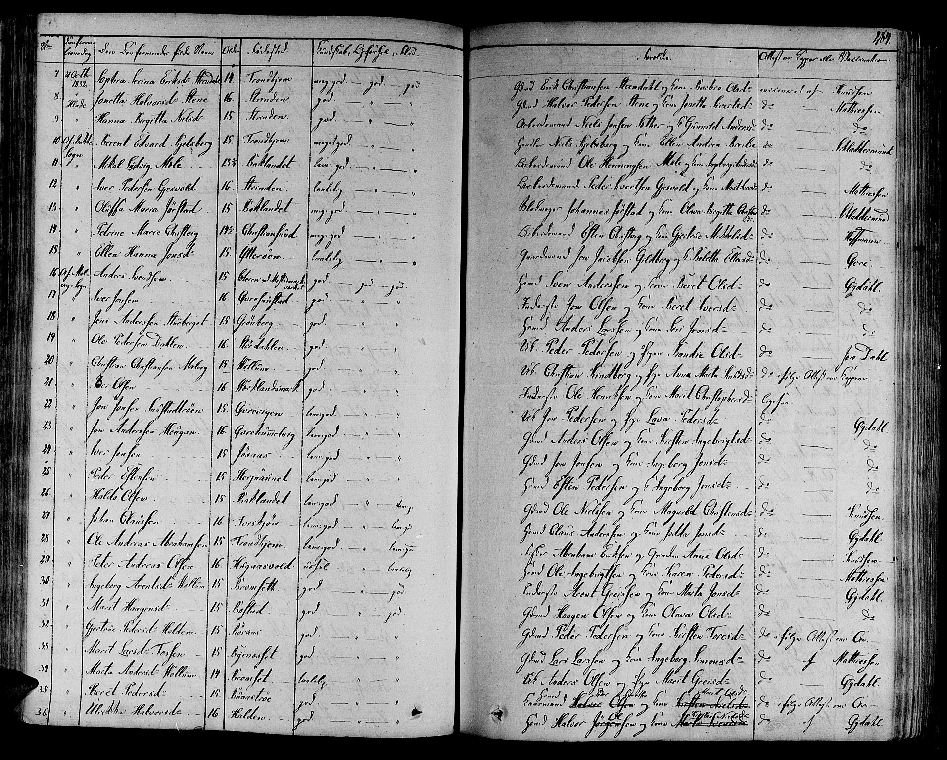 Ministerialprotokoller, klokkerbøker og fødselsregistre - Sør-Trøndelag, SAT/A-1456/606/L0286: Parish register (official) no. 606A04 /1, 1823-1840, p. 284
