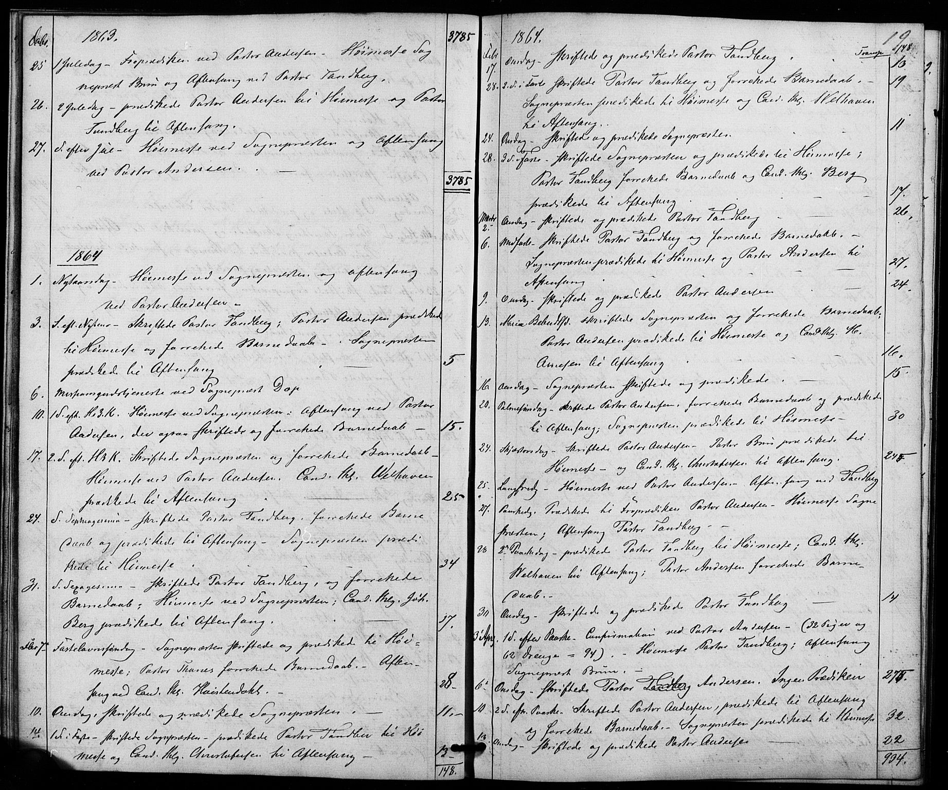 Trefoldighet prestekontor Kirkebøker, AV/SAO-A-10882/I/Ia/L0001: Diary records no. 1, 1858-1877, p. 19