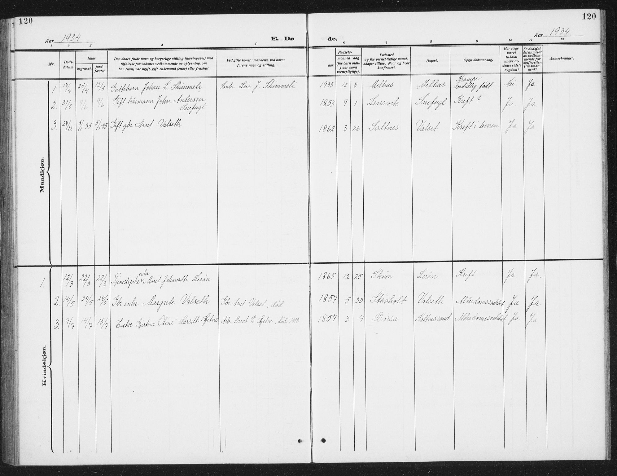 Ministerialprotokoller, klokkerbøker og fødselsregistre - Sør-Trøndelag, SAT/A-1456/666/L0791: Parish register (copy) no. 666C04, 1909-1939, p. 120