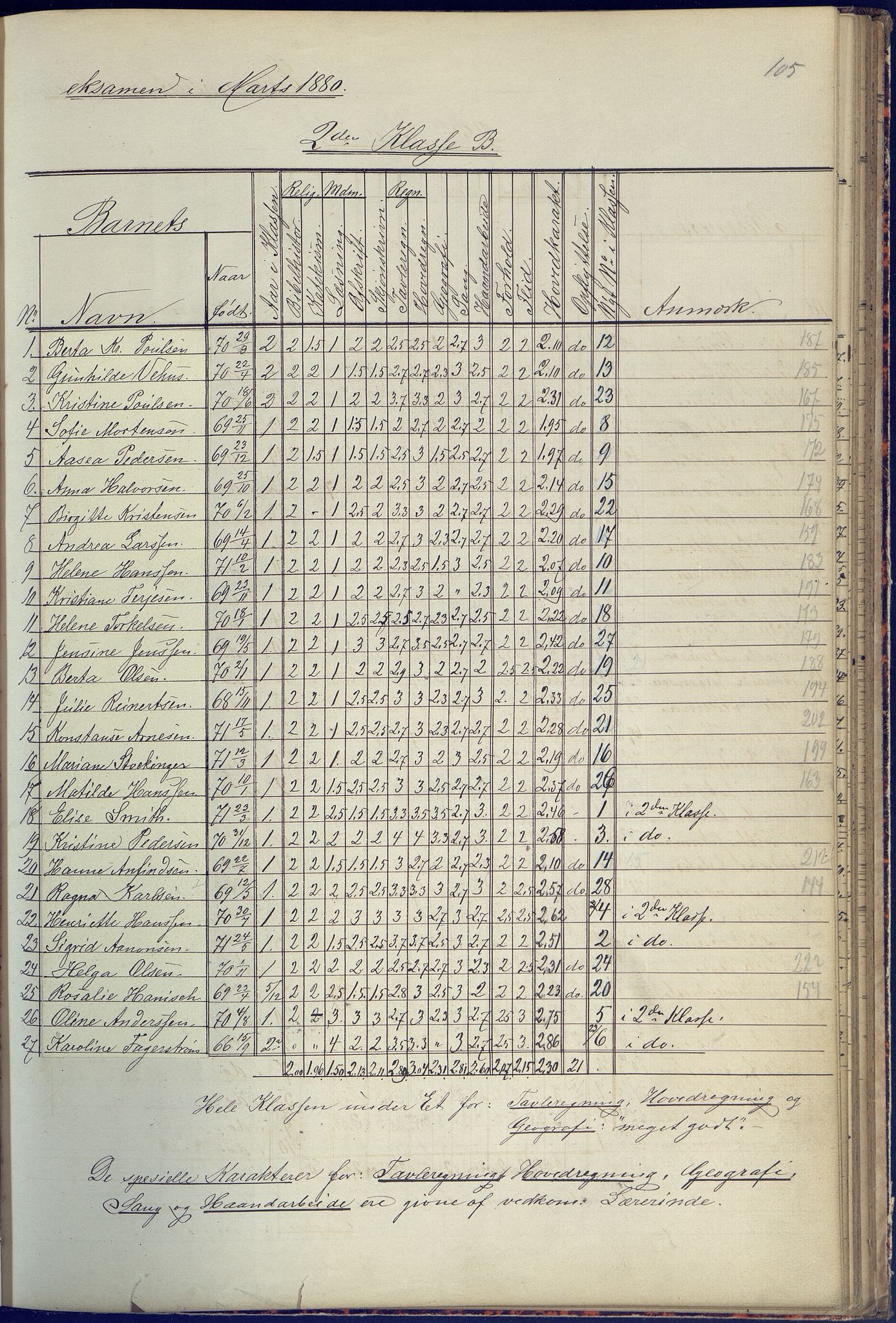 Arendal kommune, Katalog I, AAKS/KA0906-PK-I/07/L0090: Eksamensprotokoll, 1871-1888, p. 105