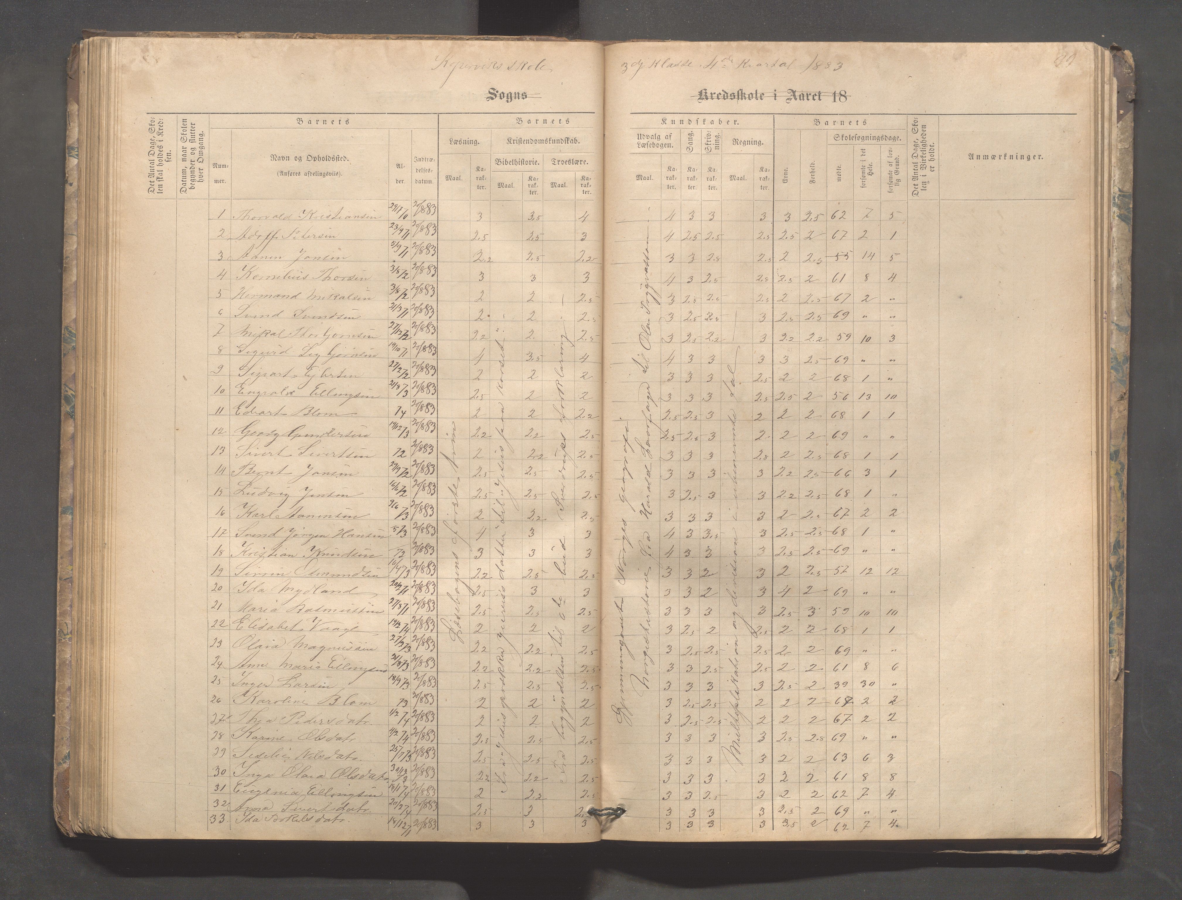 Kopervik Kommune - Kopervik skole, IKAR/K-102472/H/L0008: Skoleprotokoll, 1874-1889, p. 99