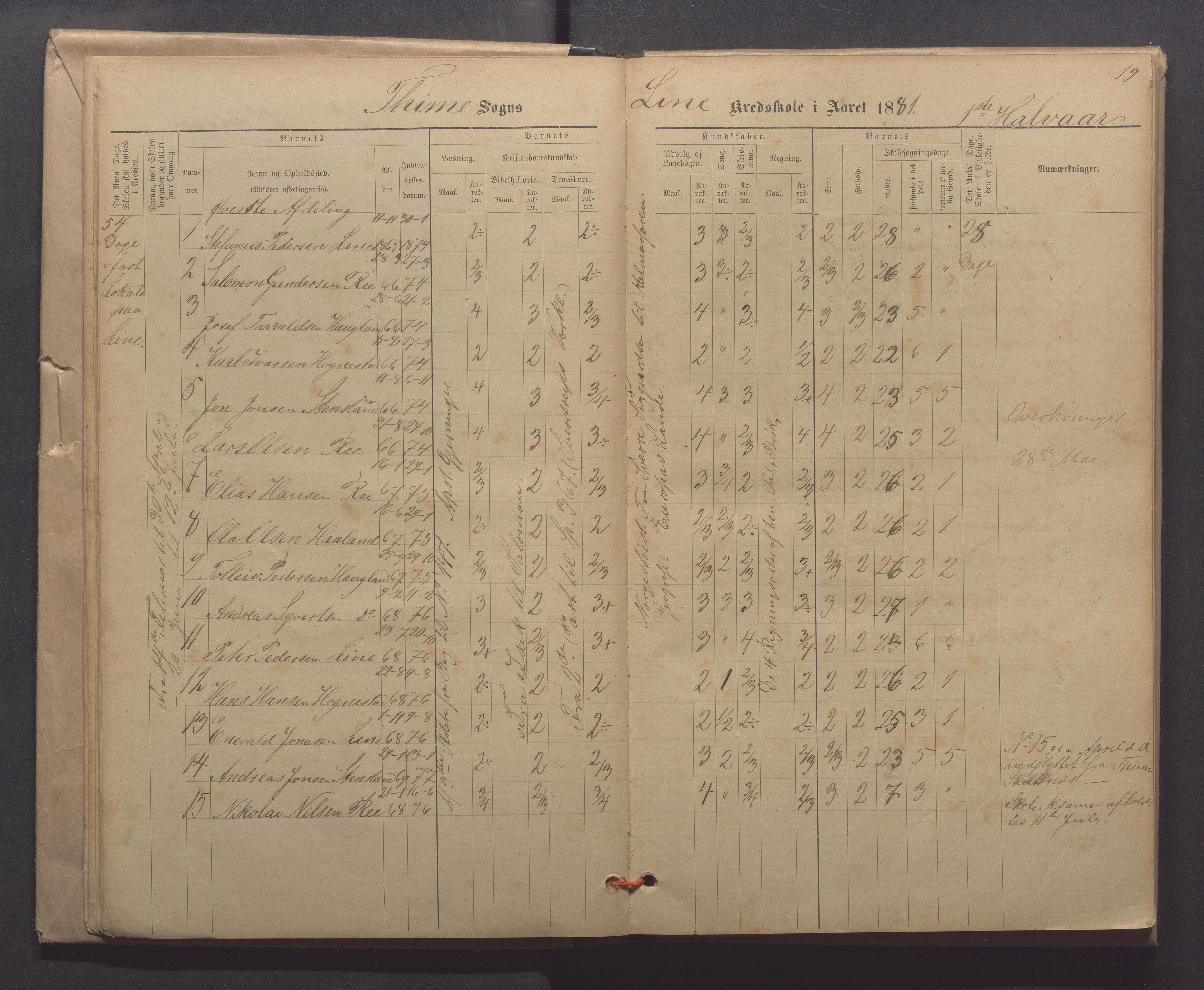 Time kommune - Line/Hognestad skole, IKAR/K-100802/H/L0003: Skoleprotokoll, 1879-1890, p. 19