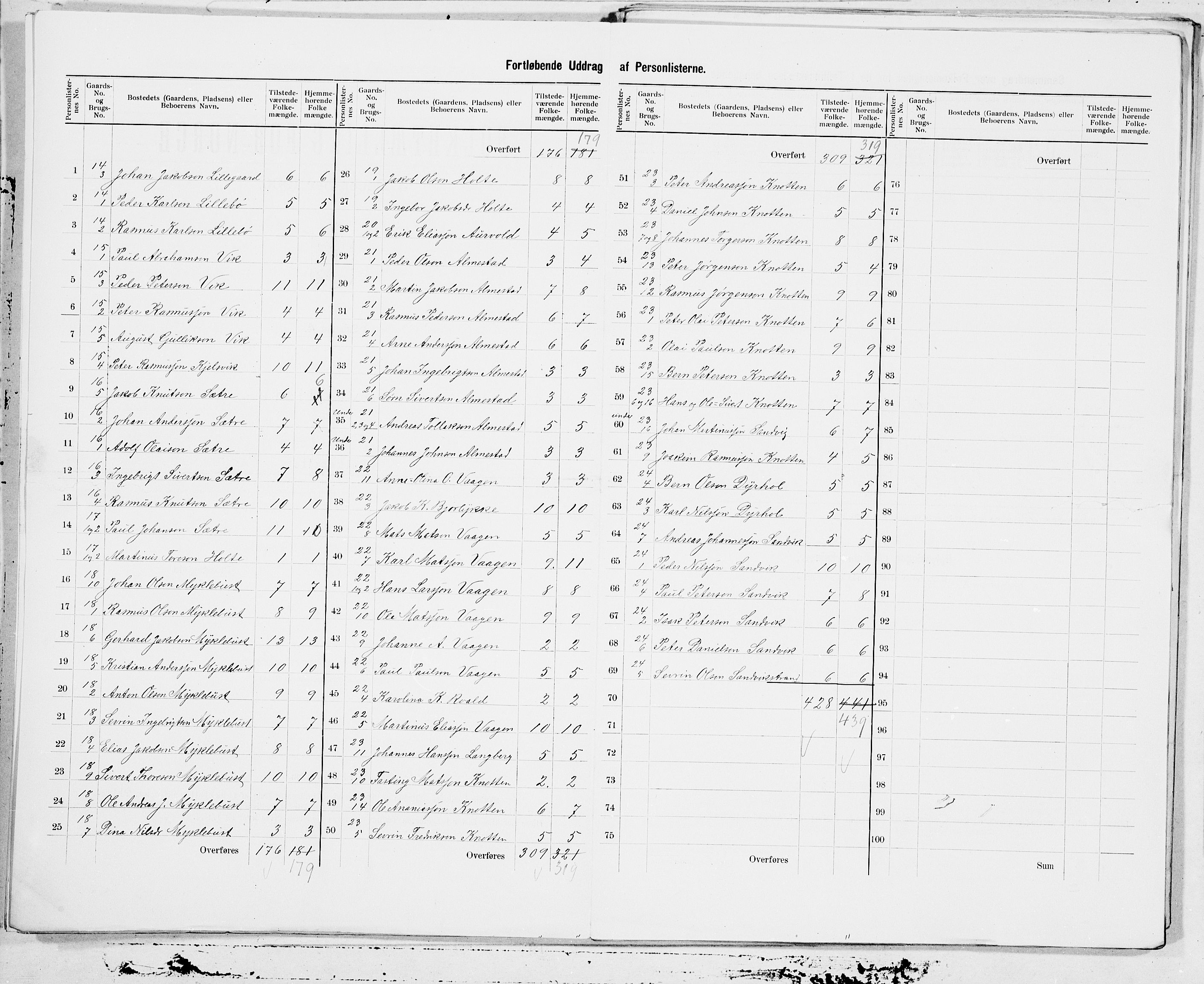 SAT, 1900 census for Sande, 1900, p. 5