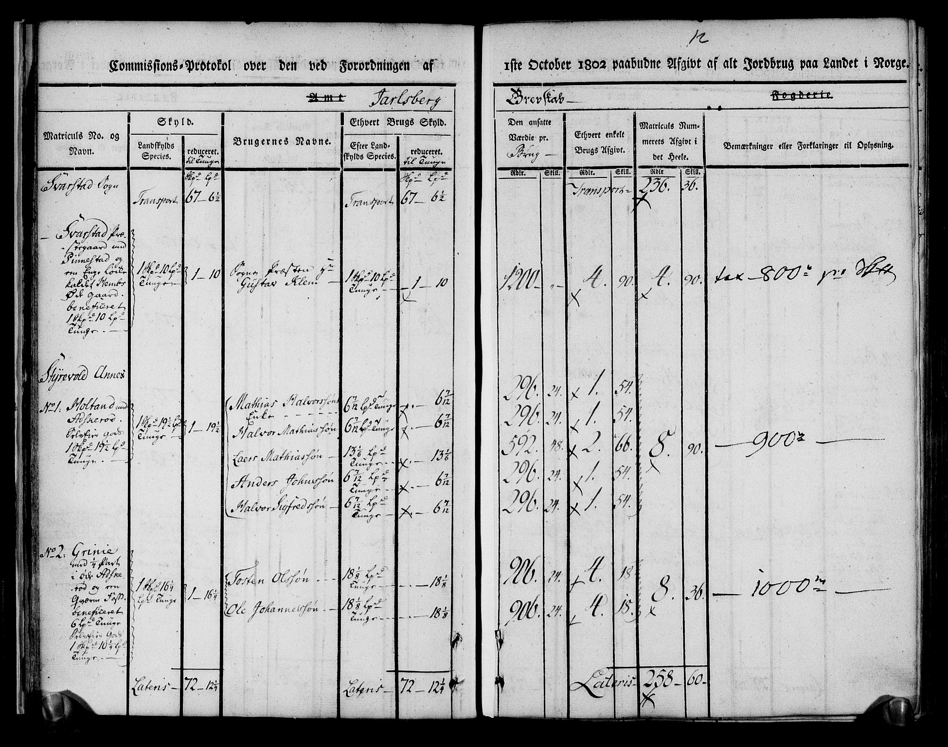 Rentekammeret inntil 1814, Realistisk ordnet avdeling, AV/RA-EA-4070/N/Ne/Nea/L0174: Jarlsberg grevskap. Kommisjonsprotokoll for grevskapets nordre distrikt - Lardal, Hof, Sande, Skoger, Botne og Våle prestegjeld, 1803, p. 24