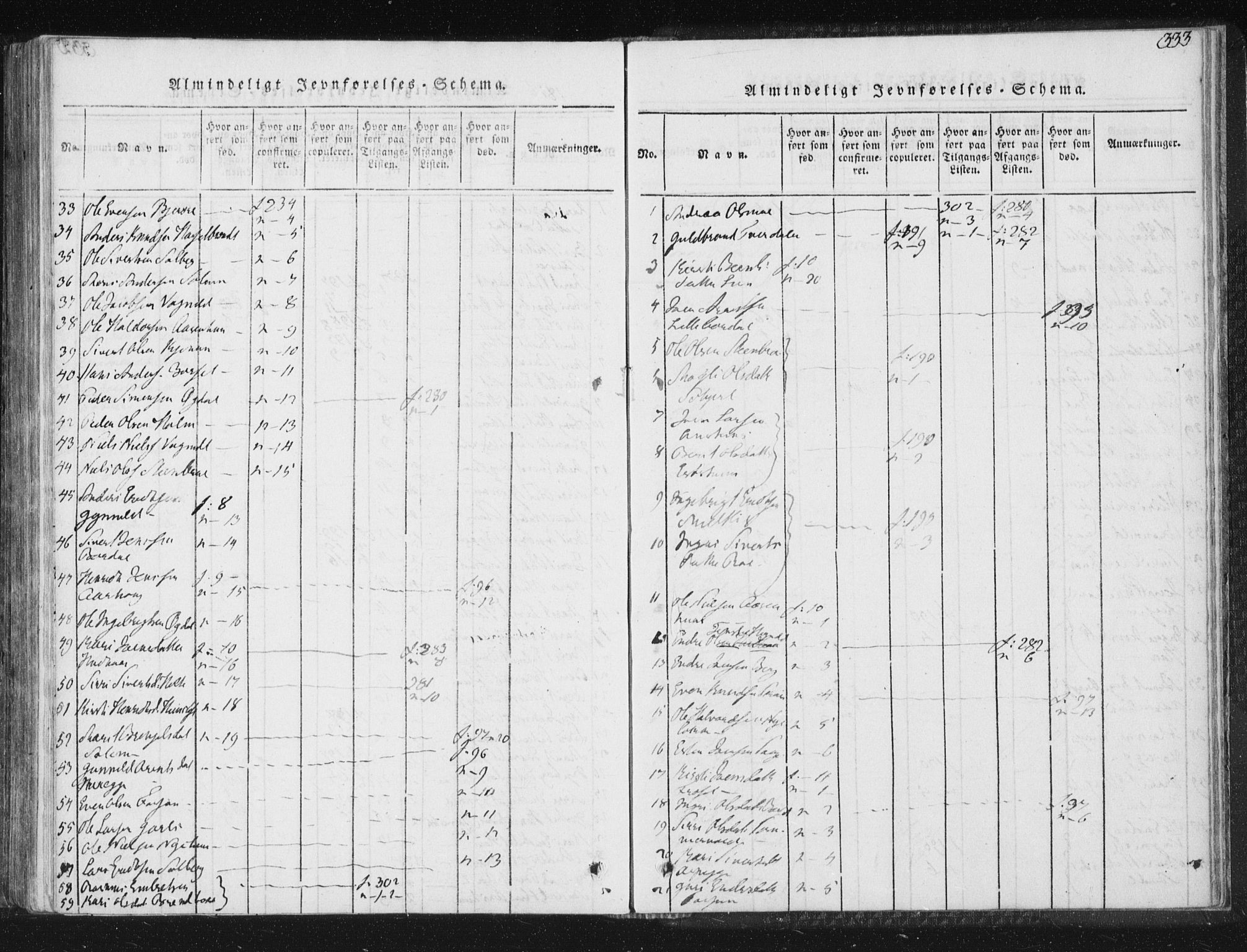 Ministerialprotokoller, klokkerbøker og fødselsregistre - Sør-Trøndelag, SAT/A-1456/689/L1037: Parish register (official) no. 689A02, 1816-1842, p. 333
