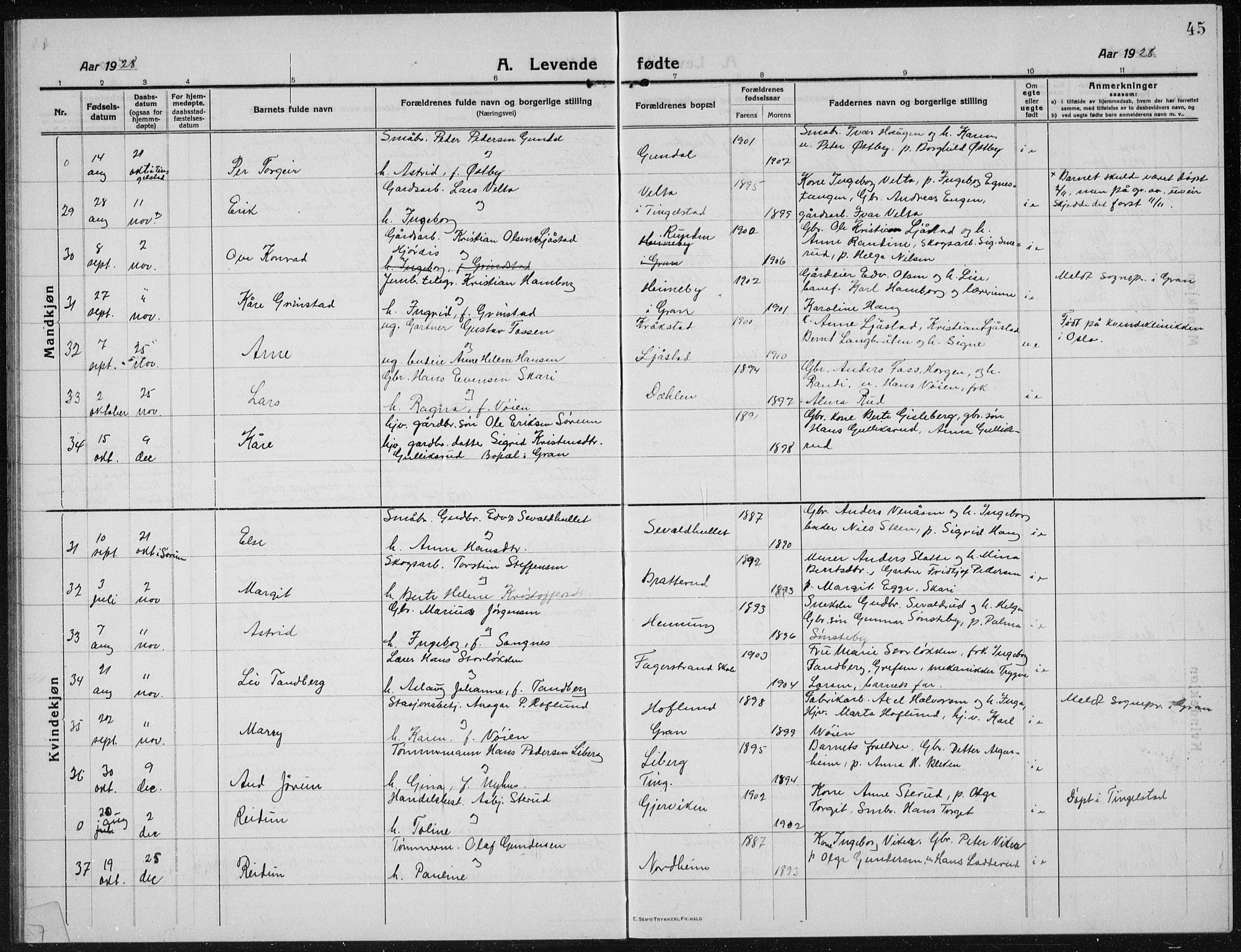 Brandbu prestekontor, AV/SAH-PREST-114/H/Ha/Hab/L0001: Parish register (copy) no. 1, 1914-1937, p. 45