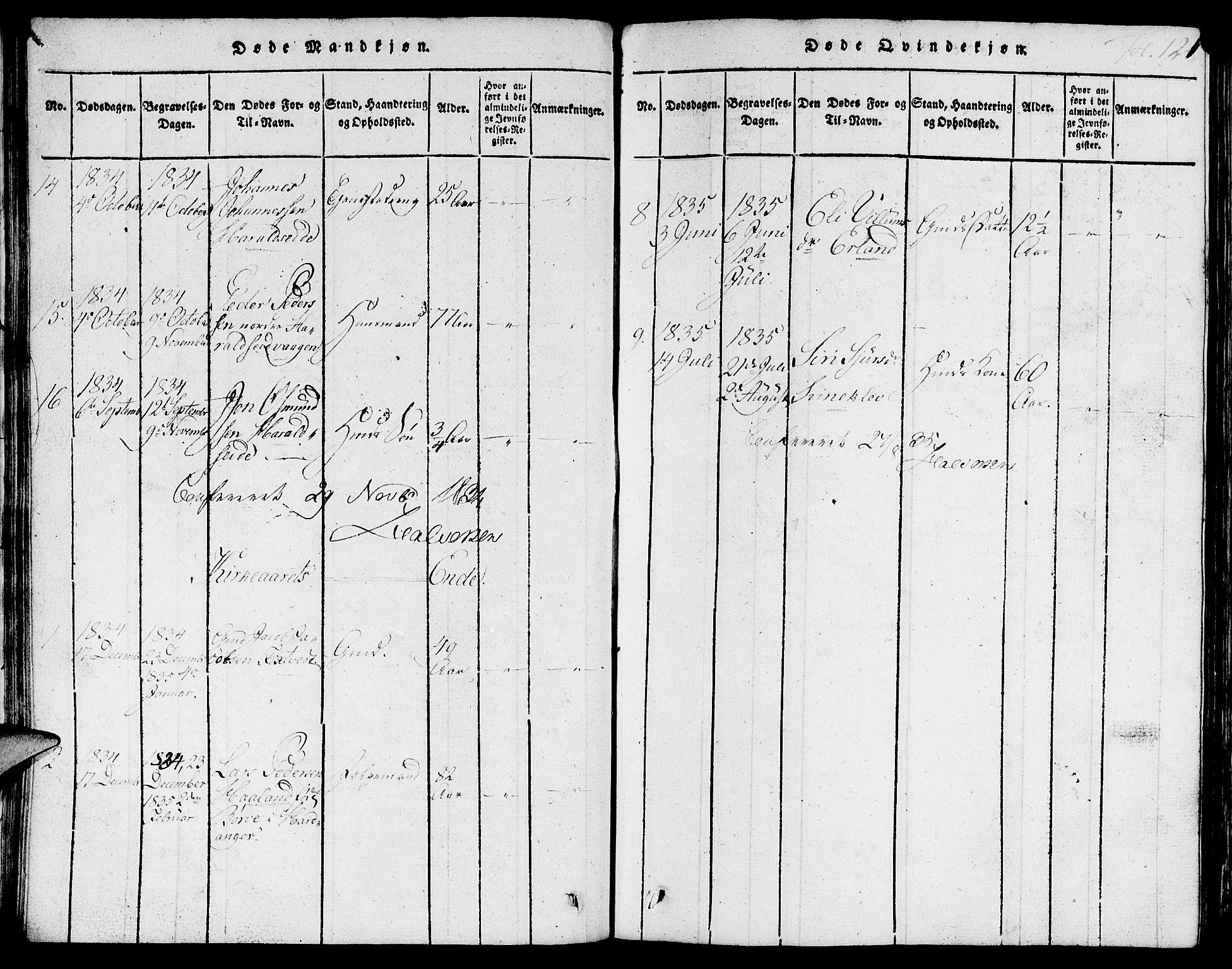 Skjold sokneprestkontor, AV/SAST-A-101847/H/Ha/Hab/L0001: Parish register (copy) no. B 1, 1815-1835, p. 121