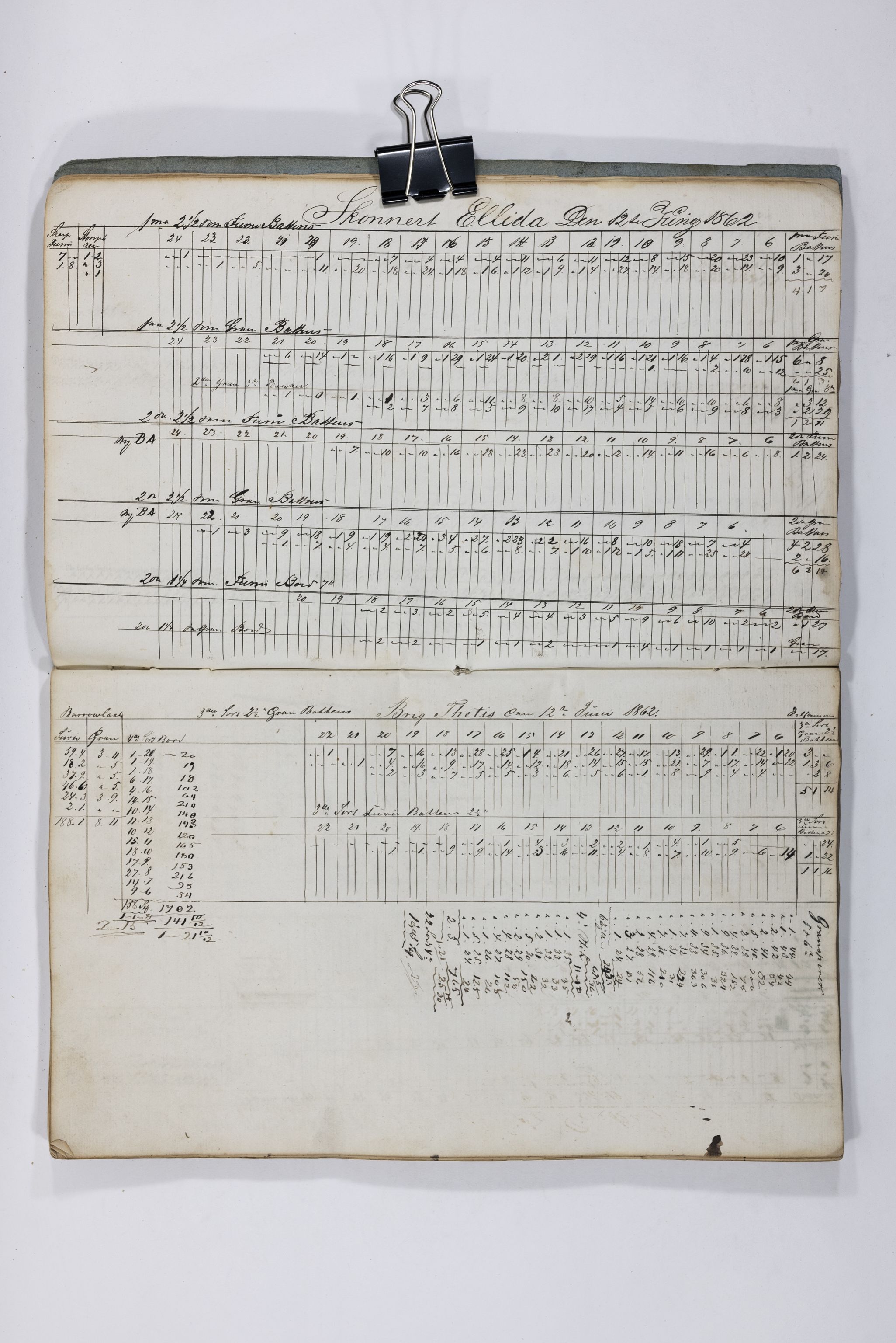 Blehr/ Kjellestad, TEMU/TGM-A-1212/E/Eb/L0009: Ladnings Liste, 1862, p. 8