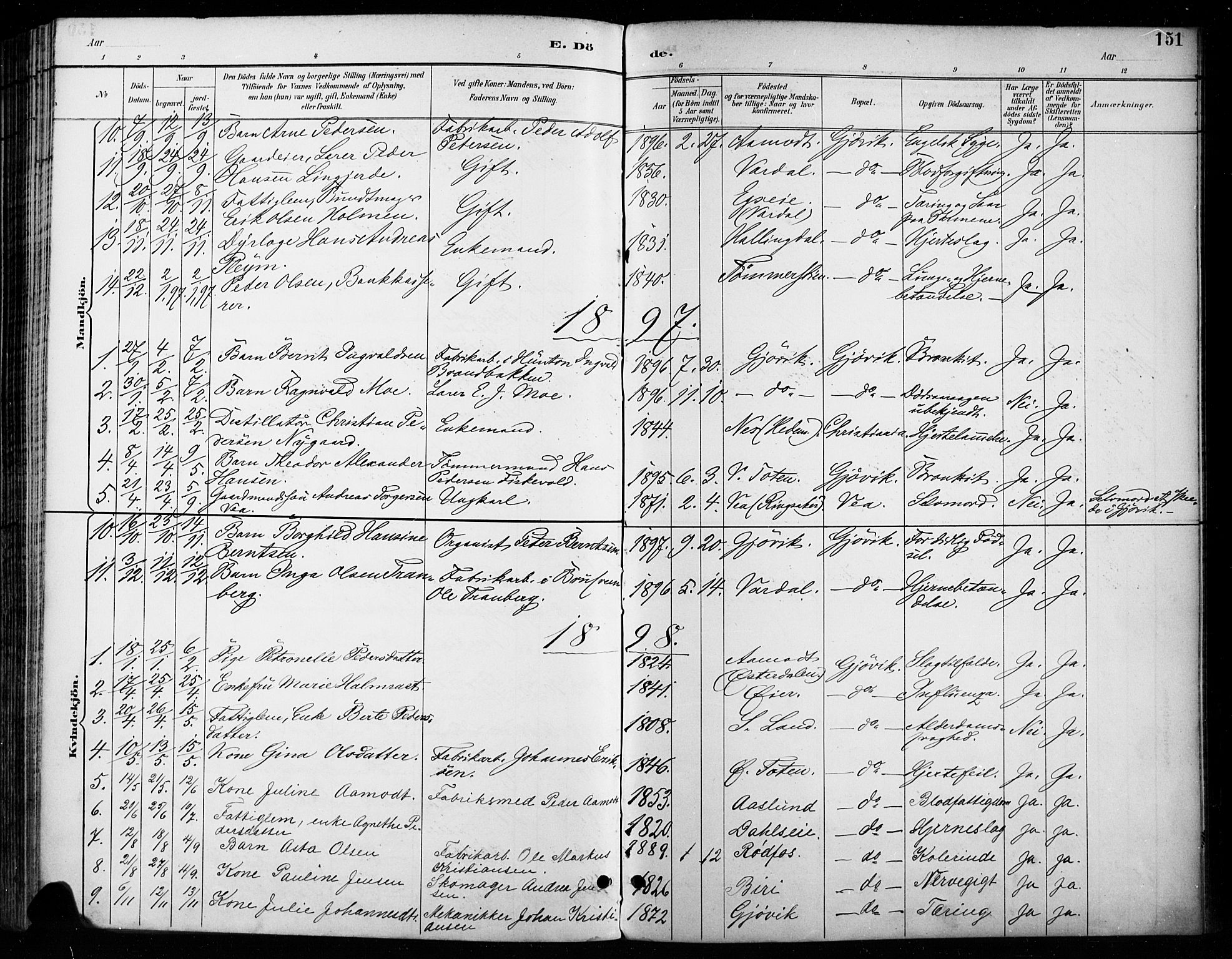 Vardal prestekontor, SAH/PREST-100/H/Ha/Haa/L0011: Parish register (official) no. 11, 1891-1901, p. 151