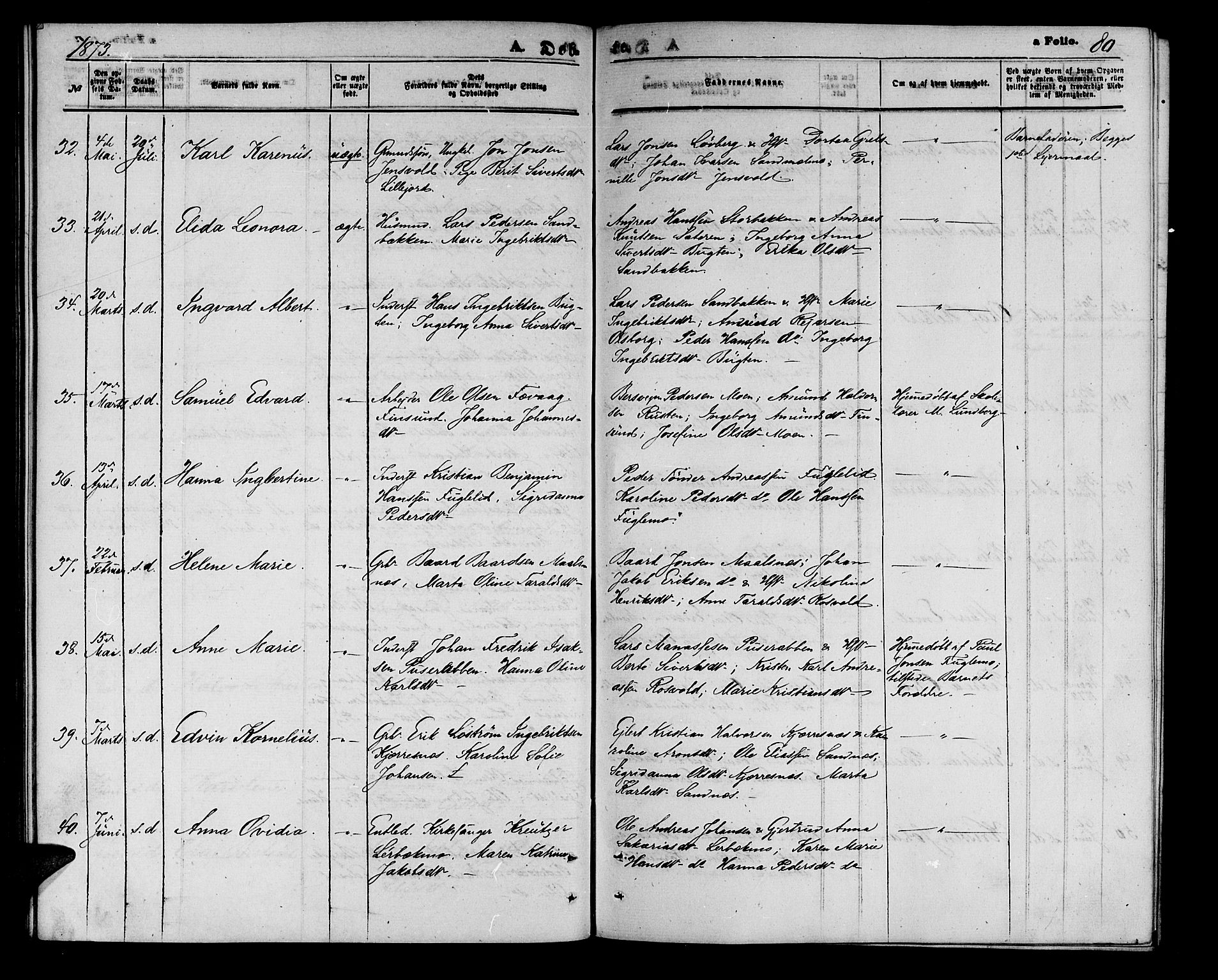 Målselv sokneprestembete, AV/SATØ-S-1311/G/Ga/Gab/L0002klokker: Parish register (copy) no. 2, 1865-1873, p. 80