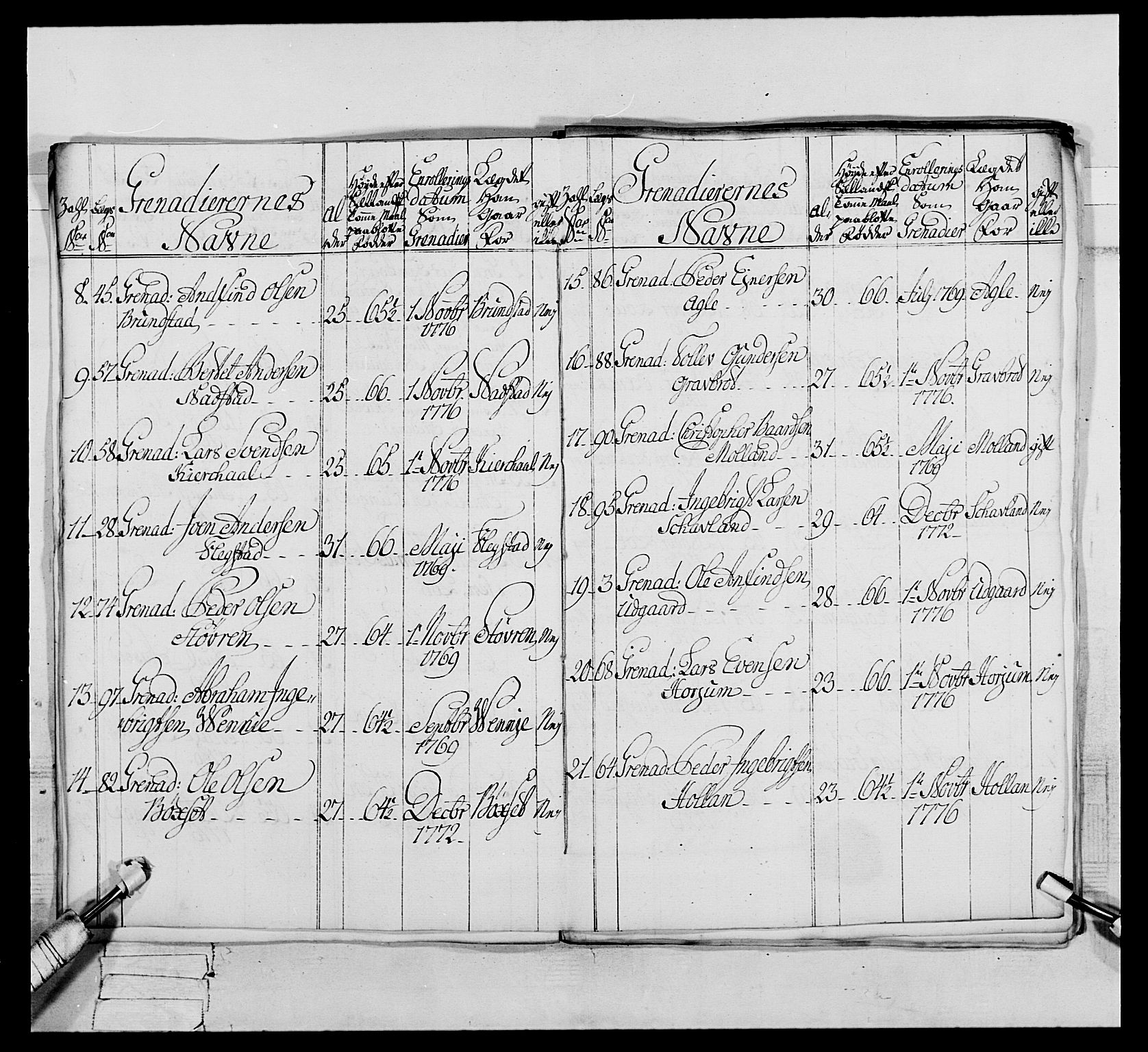 Generalitets- og kommissariatskollegiet, Det kongelige norske kommissariatskollegium, AV/RA-EA-5420/E/Eh/L0073: 1. Trondheimske nasjonale infanteriregiment, 1774-1779, p. 217