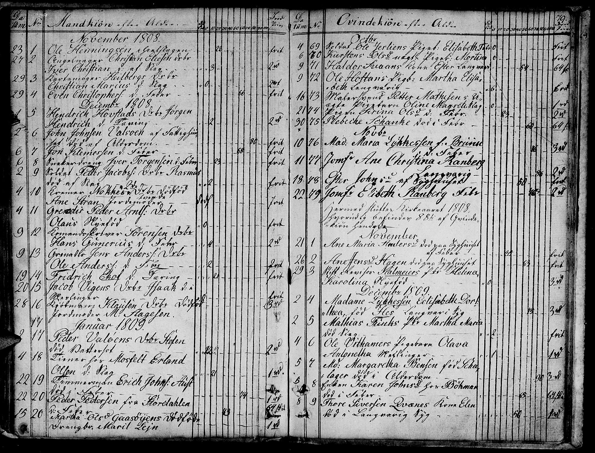 Ministerialprotokoller, klokkerbøker og fødselsregistre - Sør-Trøndelag, SAT/A-1456/601/L0040: Parish register (official) no. 601A08, 1783-1818, p. 79