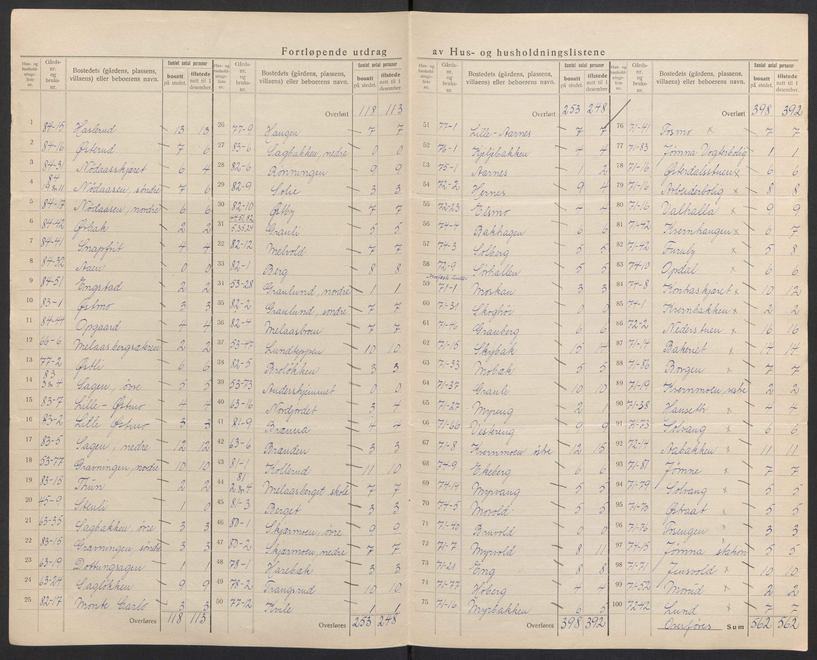 SAH, 1920 census for Elverum, 1920, p. 11