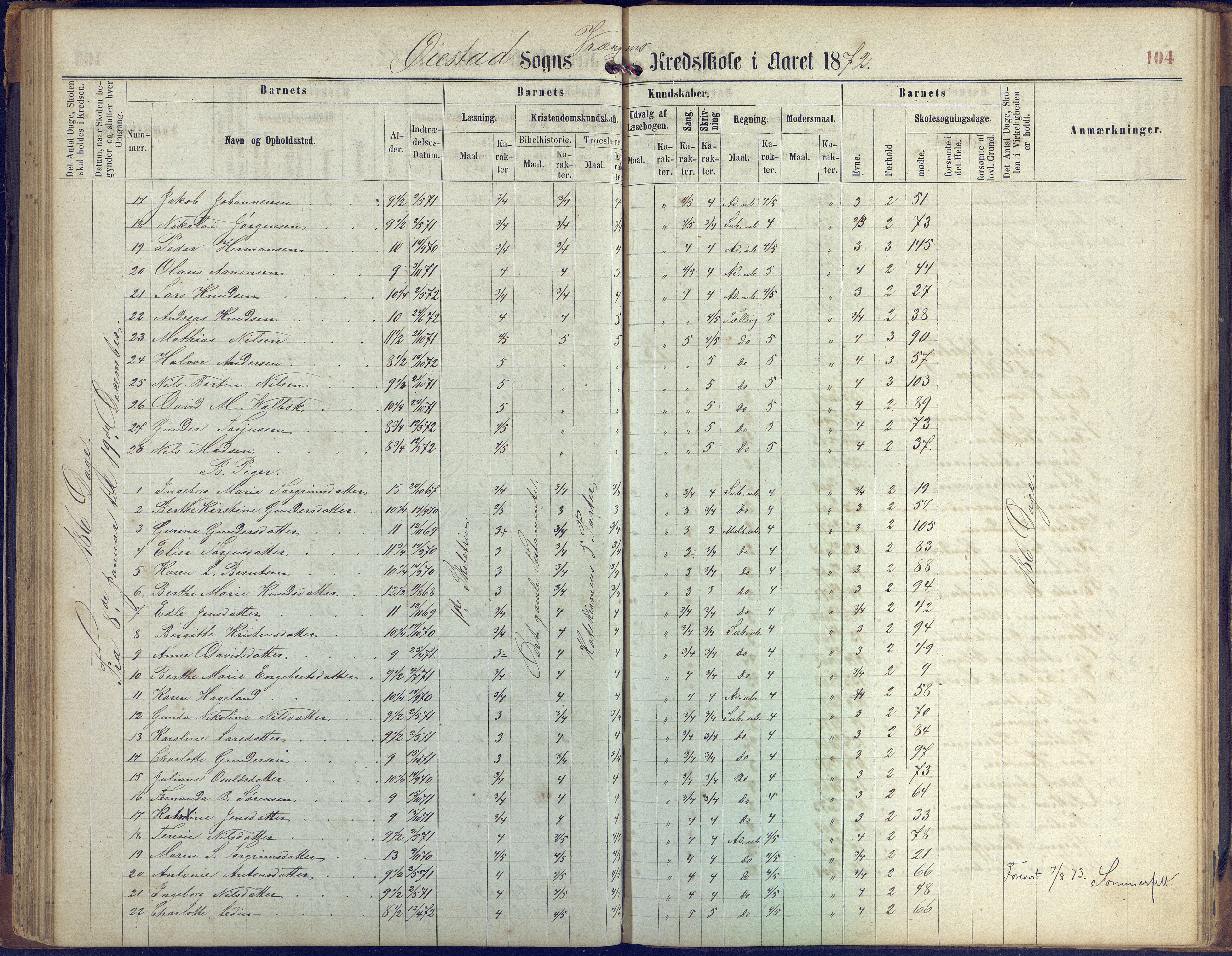 Øyestad kommune frem til 1979, AAKS/KA0920-PK/06/06K/L0005: Protokoll, 1863-1880, p. 104