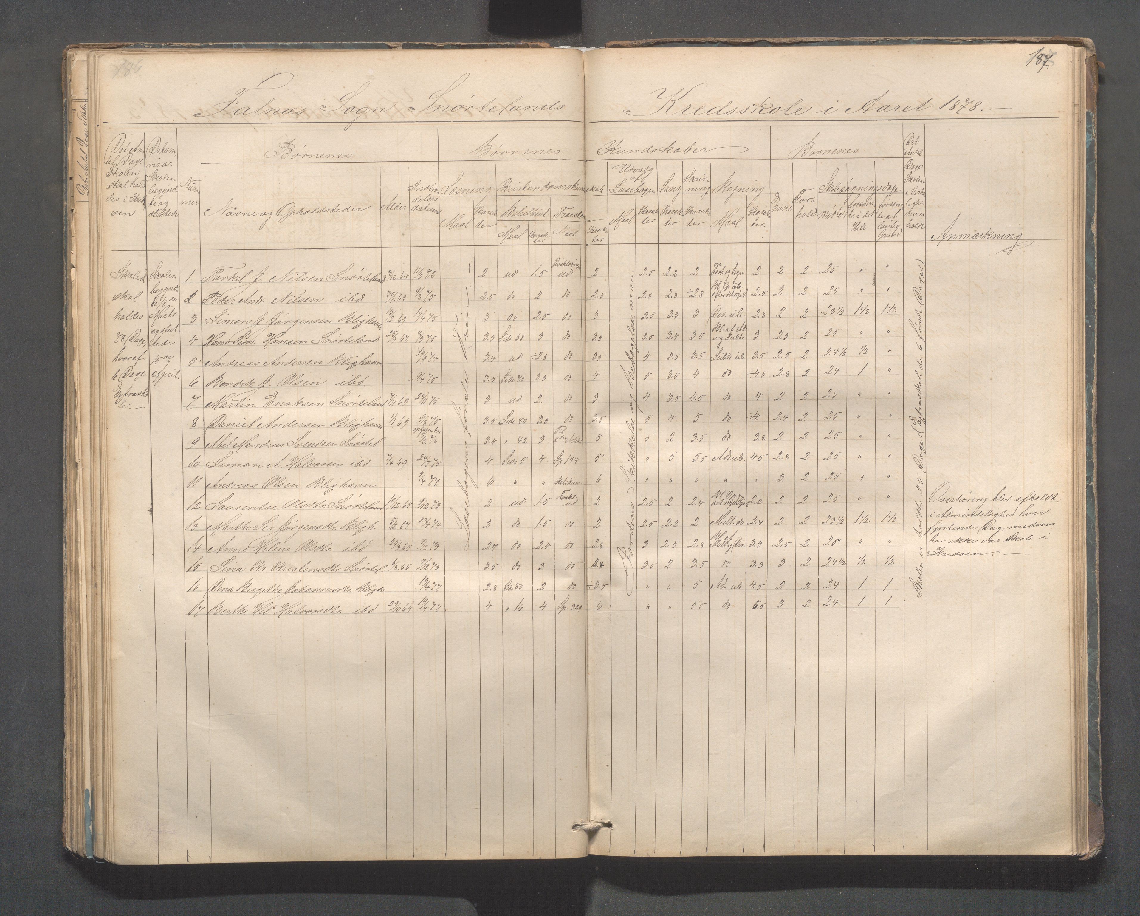 Skudenes kommune - Dale - Hillesland - Snørteland skolekretser, IKAR/A-306/H/L0002: Dale - Hillesland - Snørteland, 1869-1882, p. 186-187