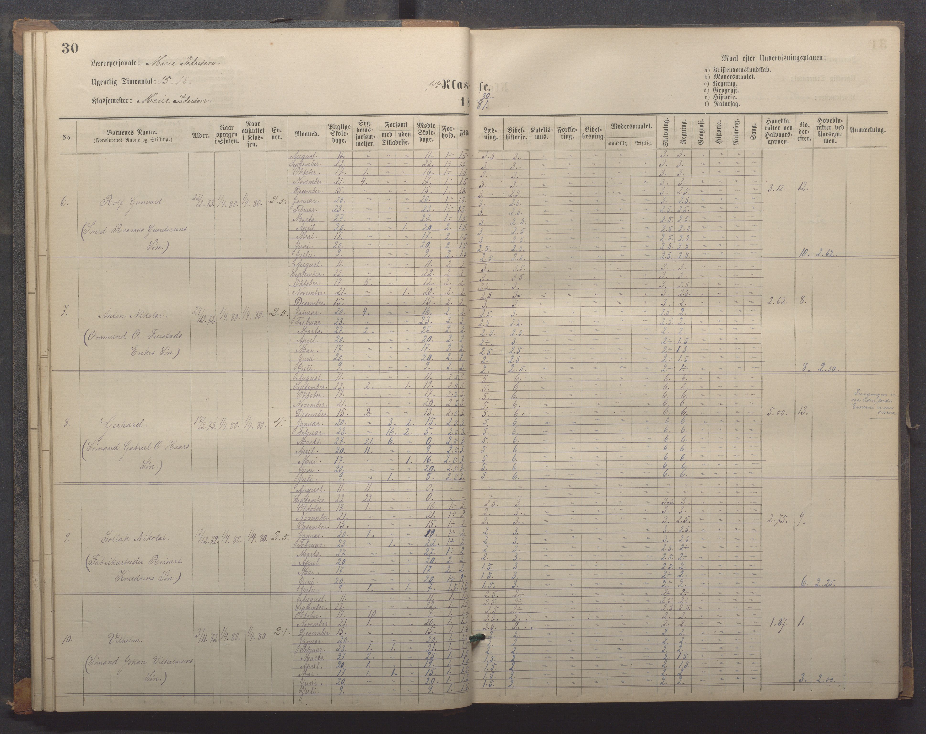 Egersund kommune (Ladested) - Egersund almueskole/folkeskole, IKAR/K-100521/H/L0018: Skoleprotokoll - Almueskolen, småbarnklasse, 1878-1889, p. 30