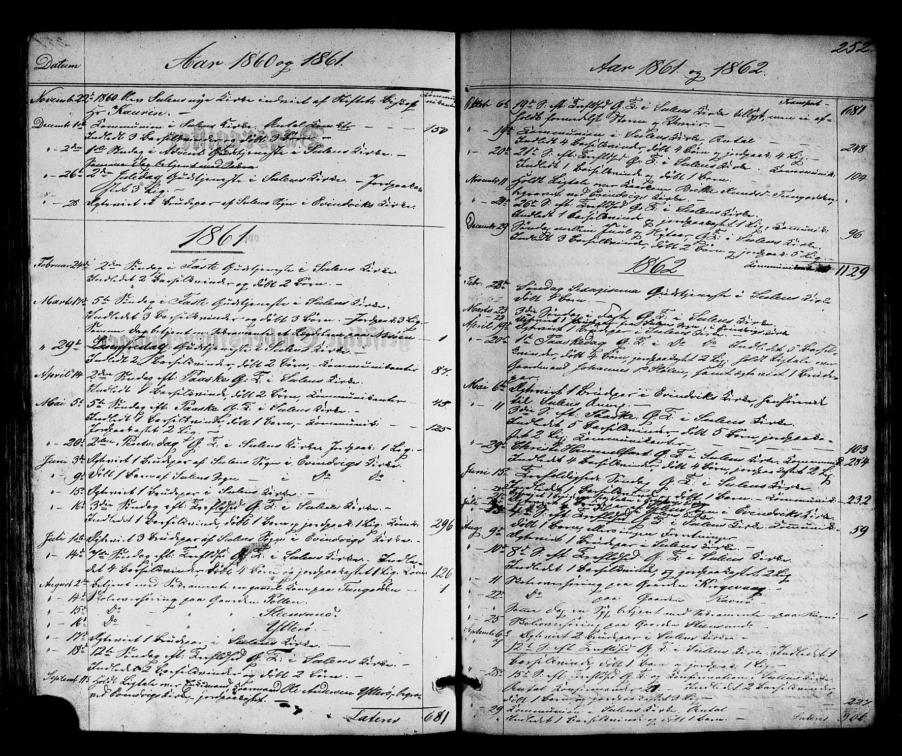 Solund sokneprestembete, SAB/A-81401: Parish register (copy) no. A 1, 1860-1893, p. 252