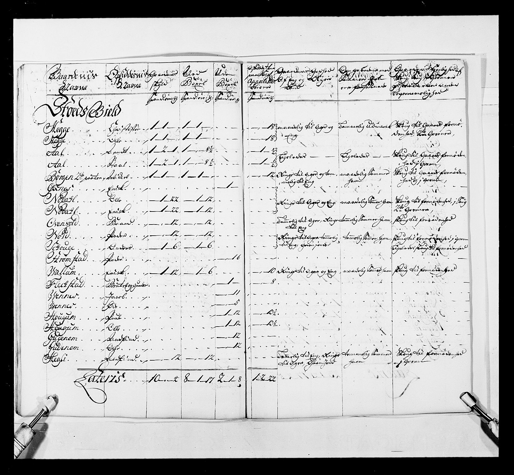 Stattholderembetet 1572-1771, AV/RA-EA-2870/Ek/L0041/0001: Jordebøker o.a. 1720-1728 vedkommende krongodset: / Krongods i Trøndelag med Romsdal, Nordmøre og Namdal, 1726-1727, p. 367