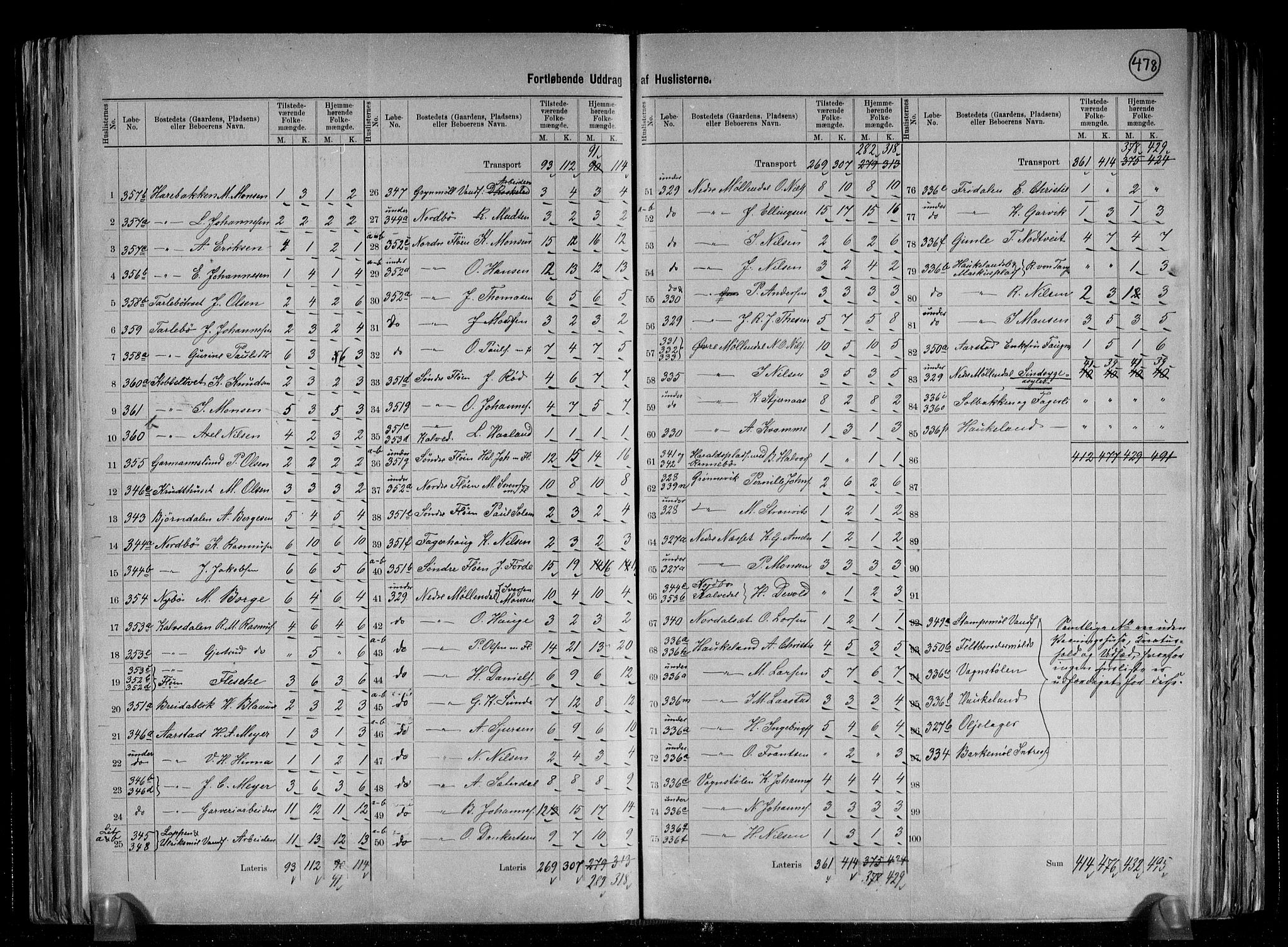 SAB, 1891 Census for 1280 Årstad, 1891, p. 6