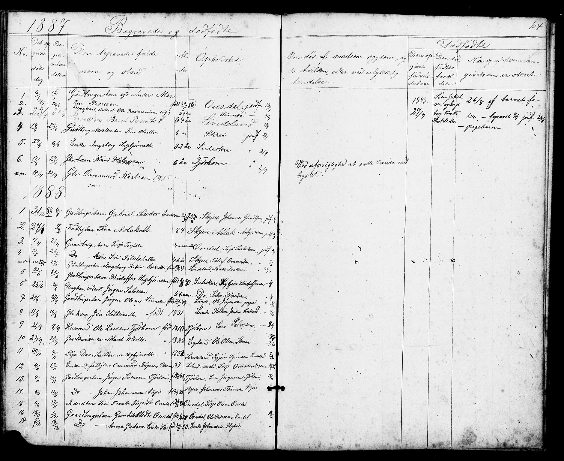 Sirdal sokneprestkontor, SAK/1111-0036/F/Fb/Fba/L0001: Parish register (copy) no. B 1, 1872-1905, p. 104