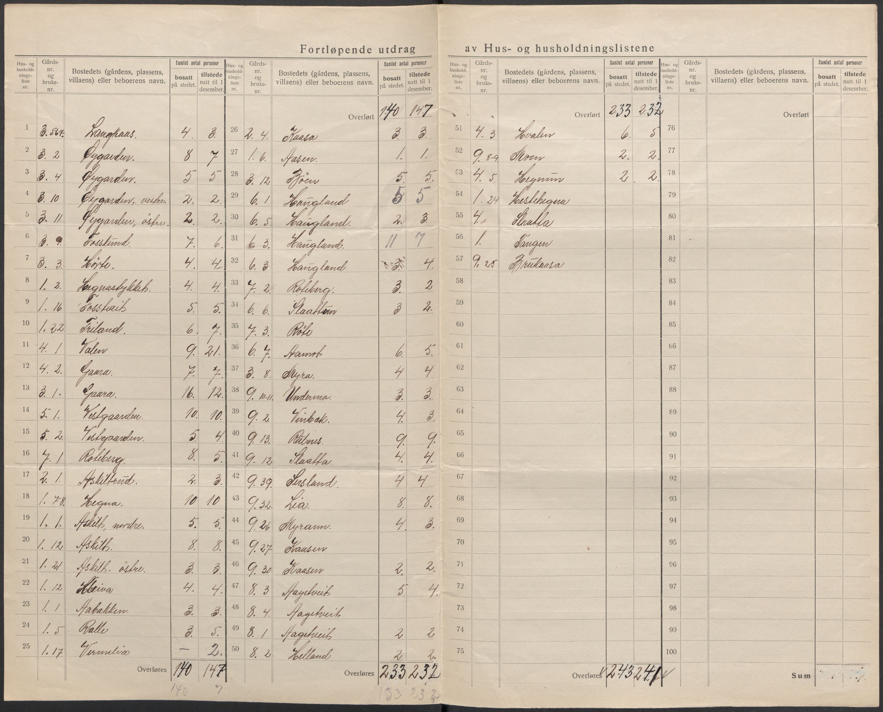 SAKO, 1920 census for Bø (Telemark), 1920, p. 6