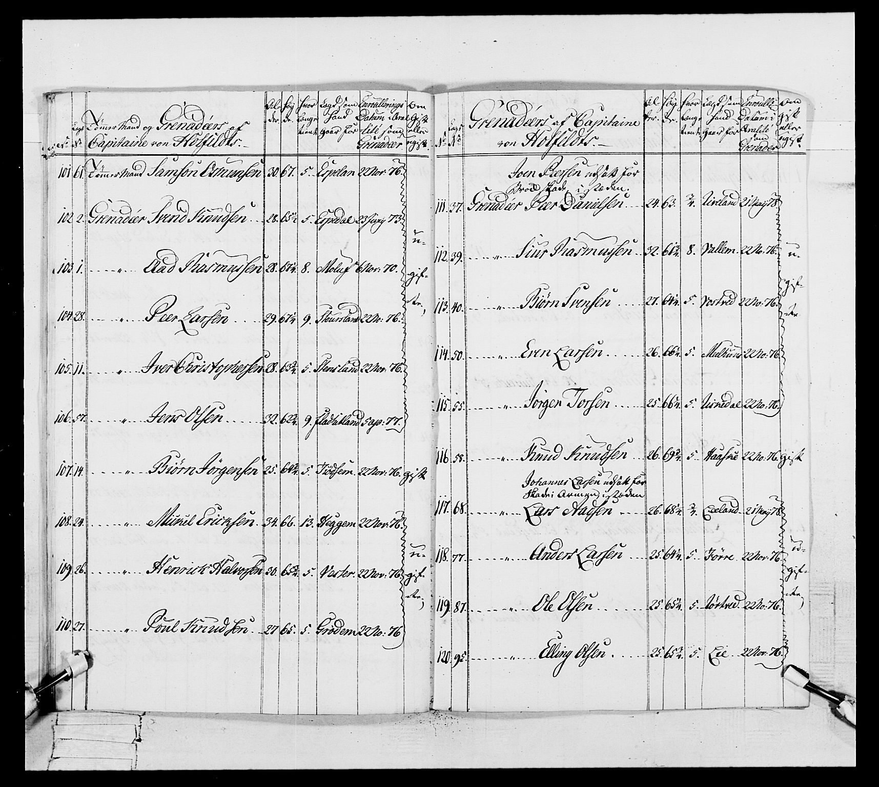 Generalitets- og kommissariatskollegiet, Det kongelige norske kommissariatskollegium, AV/RA-EA-5420/E/Eh/L0106: 2. Vesterlenske nasjonale infanteriregiment, 1774-1780, p. 150