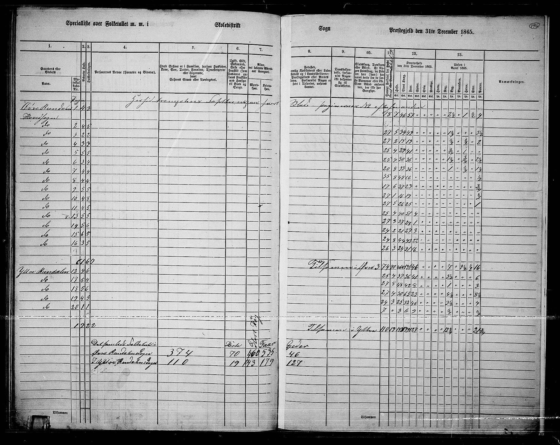 RA, 1865 census for Rendalen, 1865, p. 167