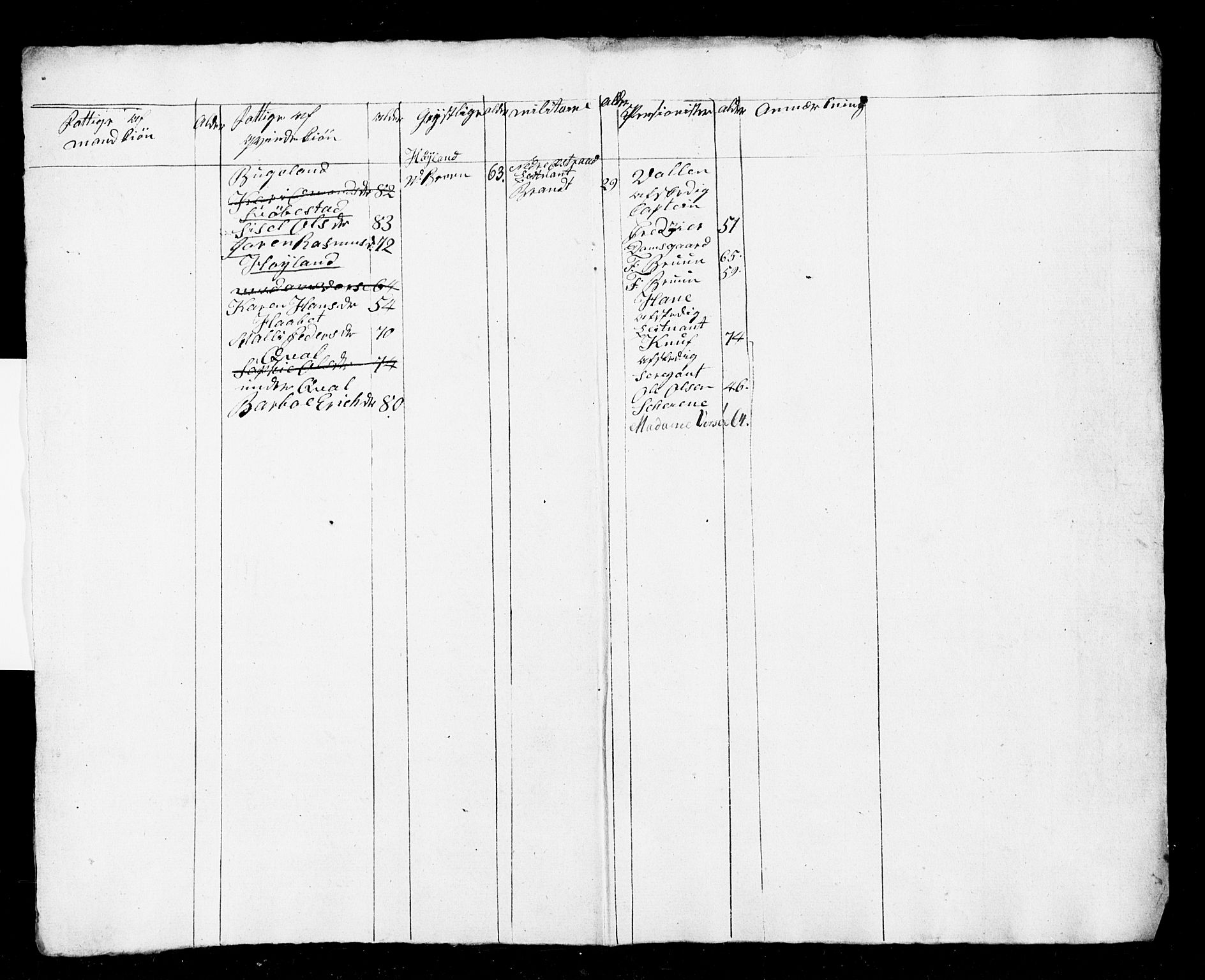 SAST, Census 1815 for Høyland, 1815, p. 14