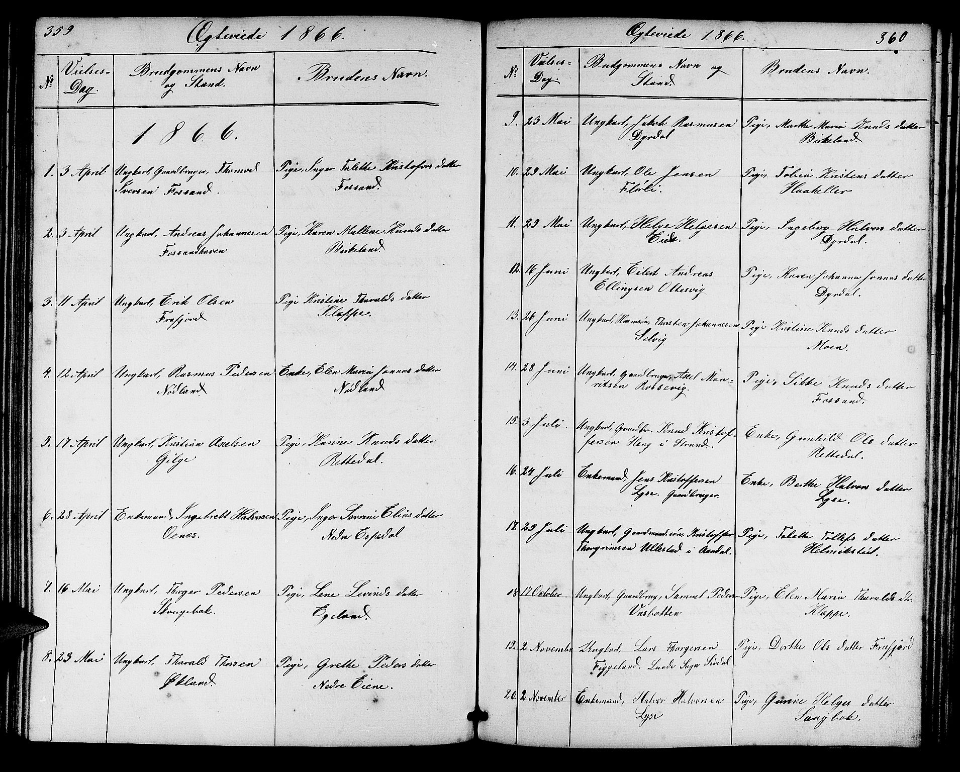 Høgsfjord sokneprestkontor, SAST/A-101624/H/Ha/Hab/L0002: Parish register (copy) no. B 2, 1855-1882, p. 359-360