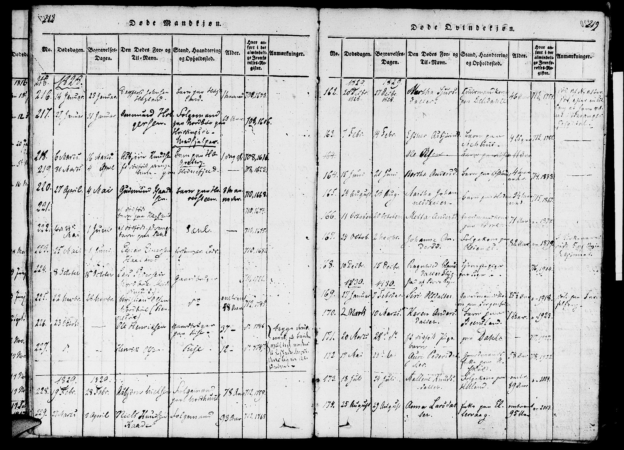Rennesøy sokneprestkontor, SAST/A -101827/H/Ha/Haa/L0004: Parish register (official) no. A 4, 1816-1837, p. 218-219