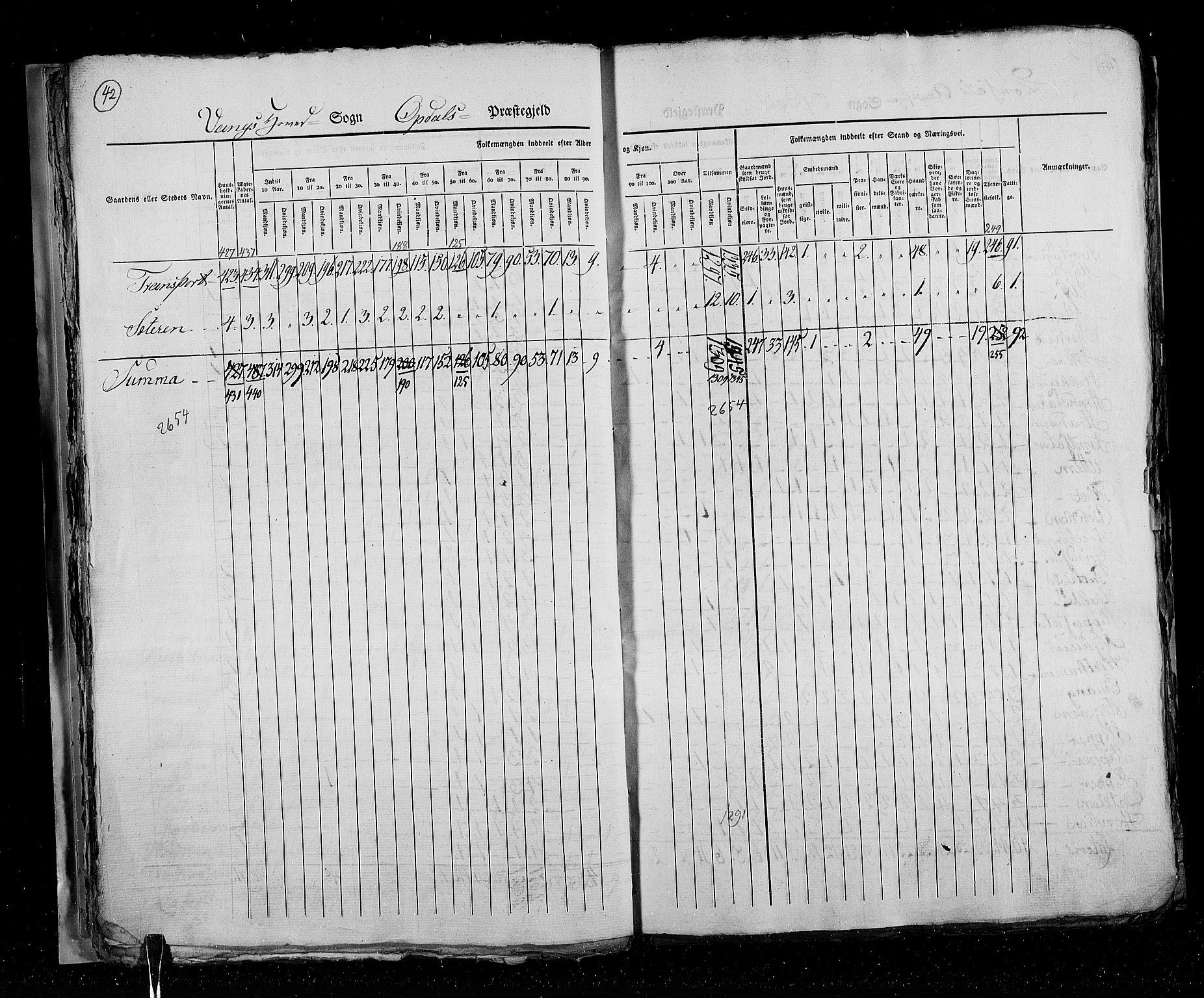 RA, Census 1825, vol. 16: Søndre Trondhjem amt, 1825, p. 42