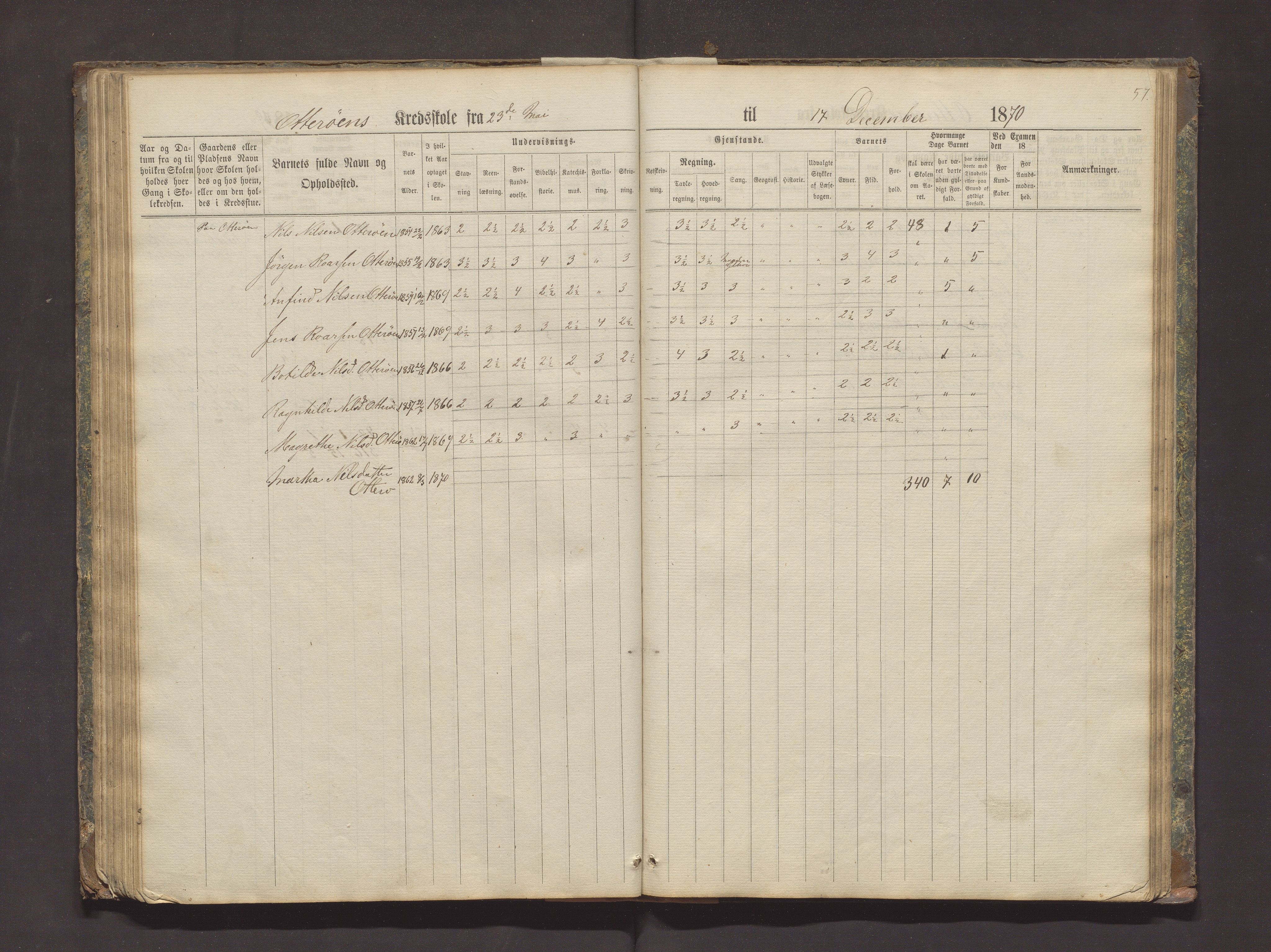 Valestrand kommune. Barneskulane, IKAH/1217-231/F/Fa/L0002: Skuleprotokoll for Økland, Otterøen, Fagerland og Vestvik krinsar i Finnås prestegjeld, 1869-1896, p. 57