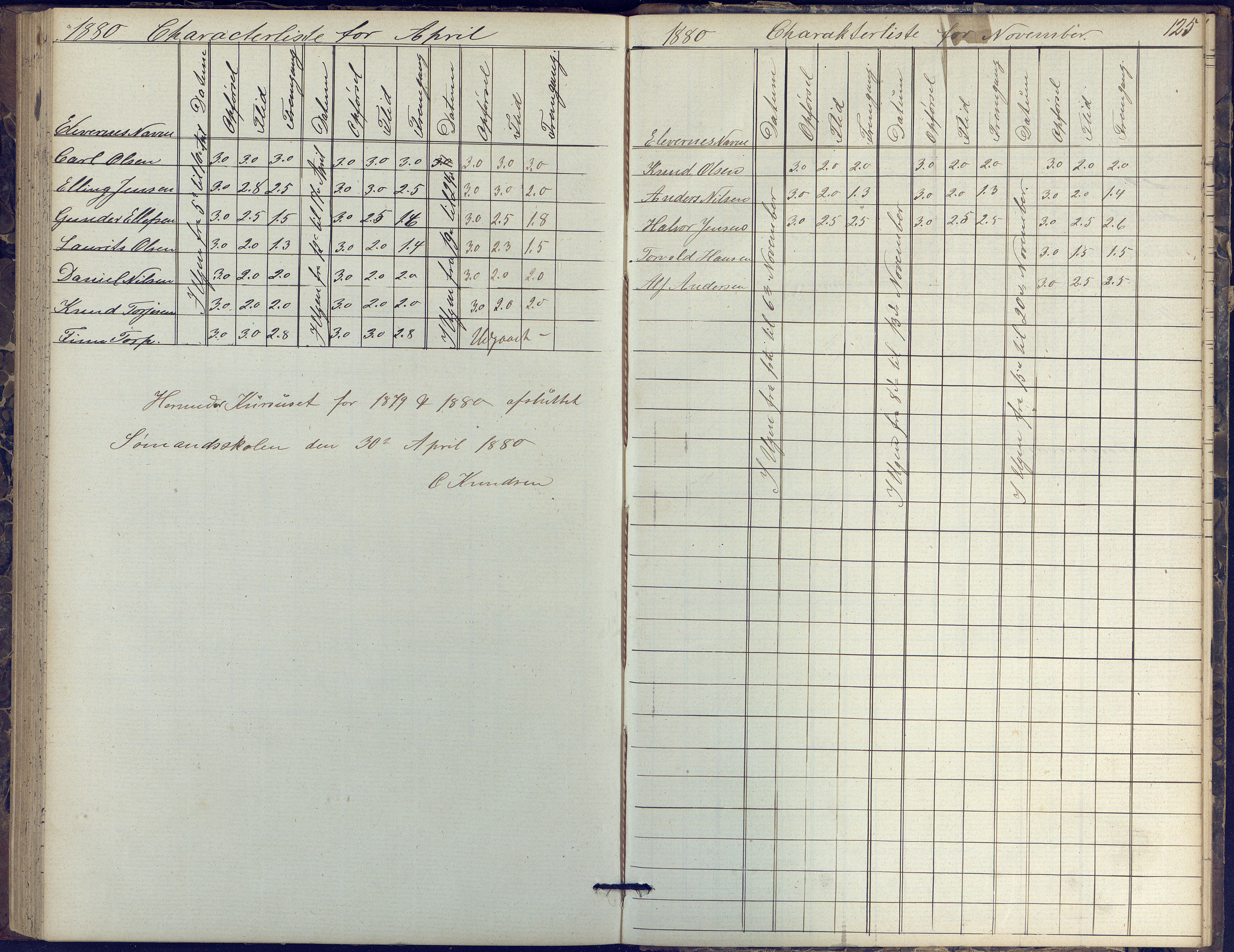 Risør kommune, AAKS/KA0901-PK/1/05/05k/L0002: Karakterbok, 1864-1880, p. 125