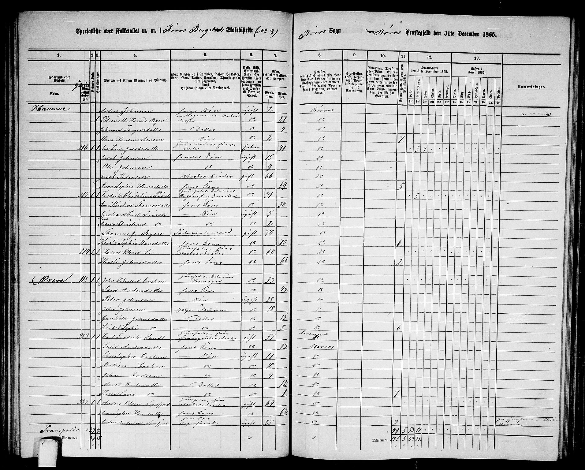 RA, 1865 census for Røros, 1865, p. 70