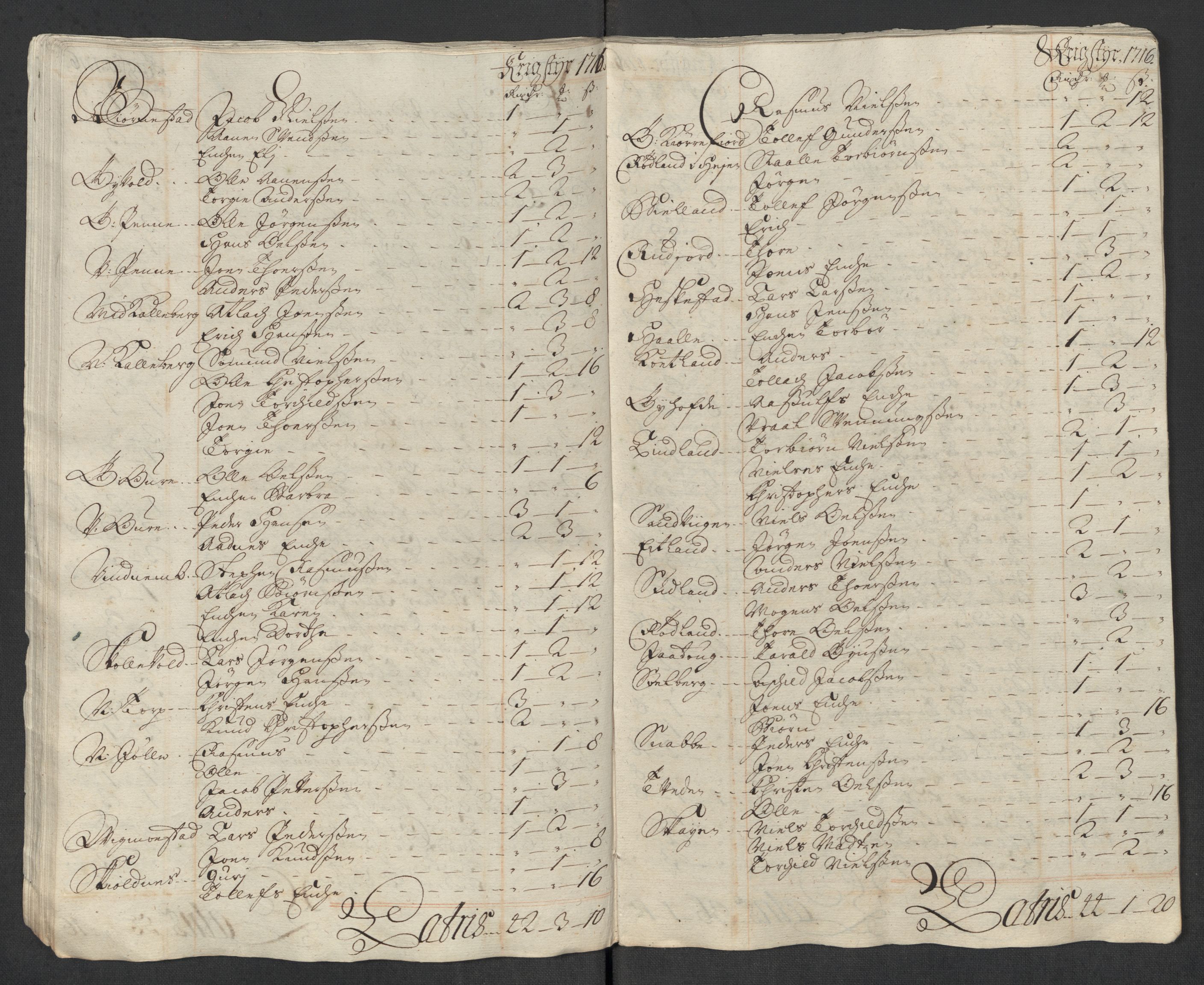 Rentekammeret inntil 1814, Reviderte regnskaper, Fogderegnskap, AV/RA-EA-4092/R43/L2560: Fogderegnskap Lista og Mandal, 1716, p. 98