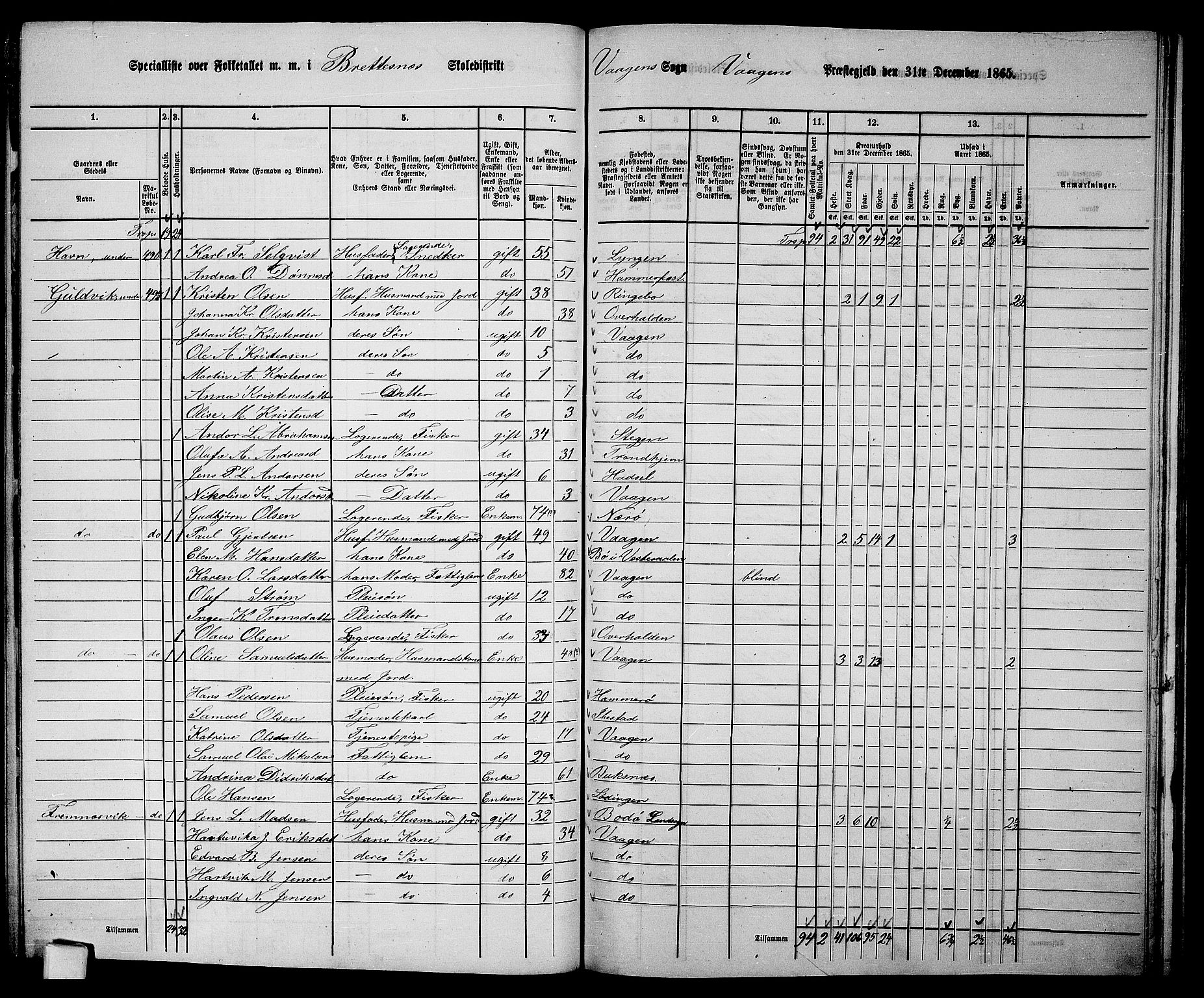 RA, 1865 census for Vågan, 1865, p. 85