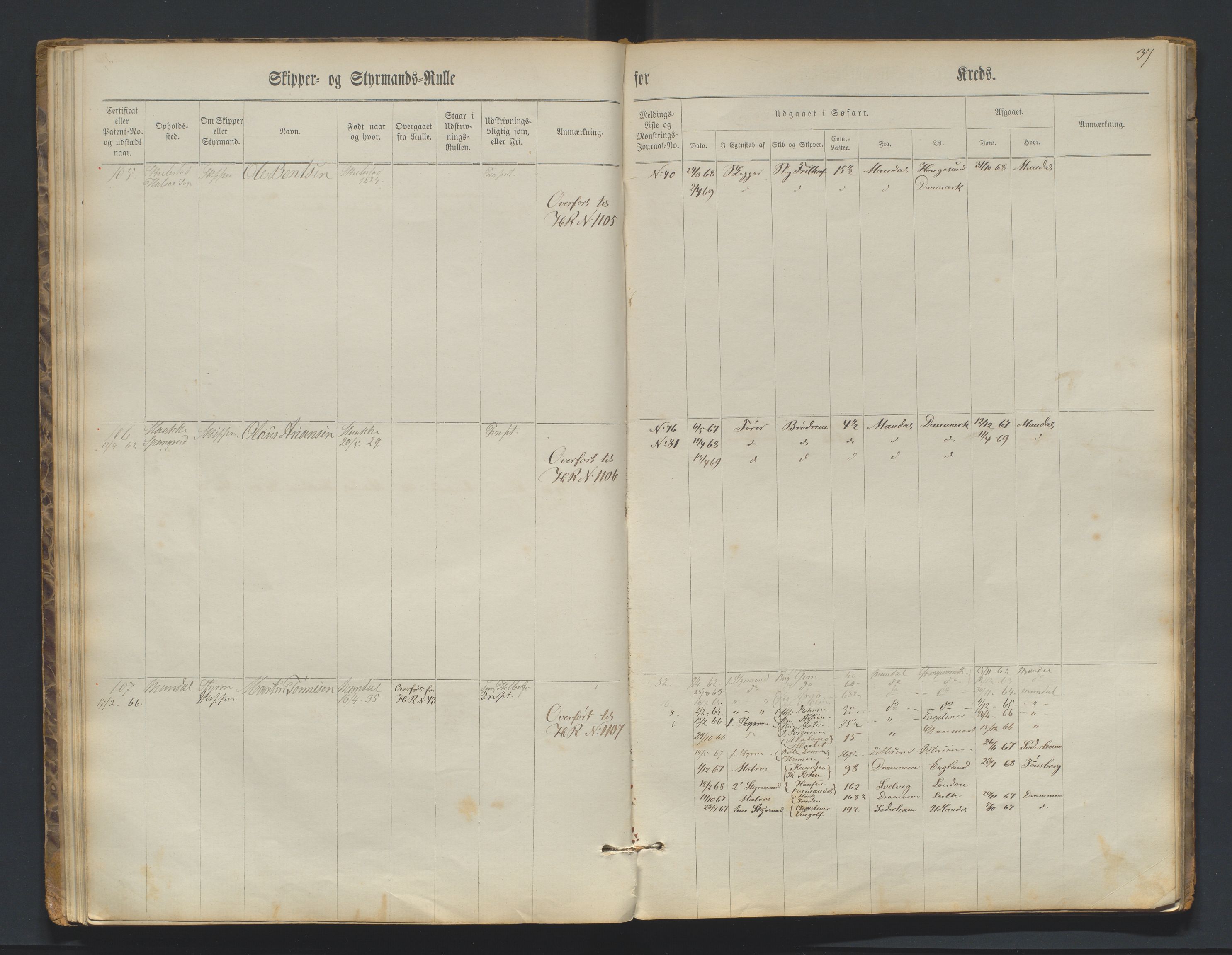 Mandal mønstringskrets, AV/SAK-2031-0016/F/Fc/L0001: Skipper- og styrmannsrulle nr 1-219, med register, L-17, 1860-1869, p. 37