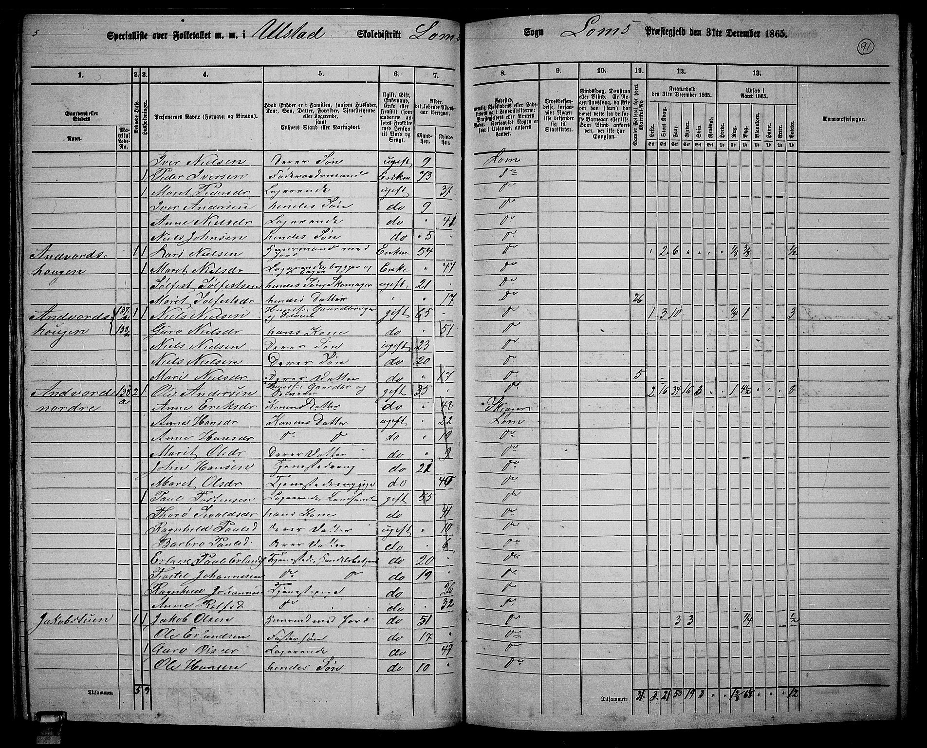 RA, 1865 census for Lom, 1865, p. 84