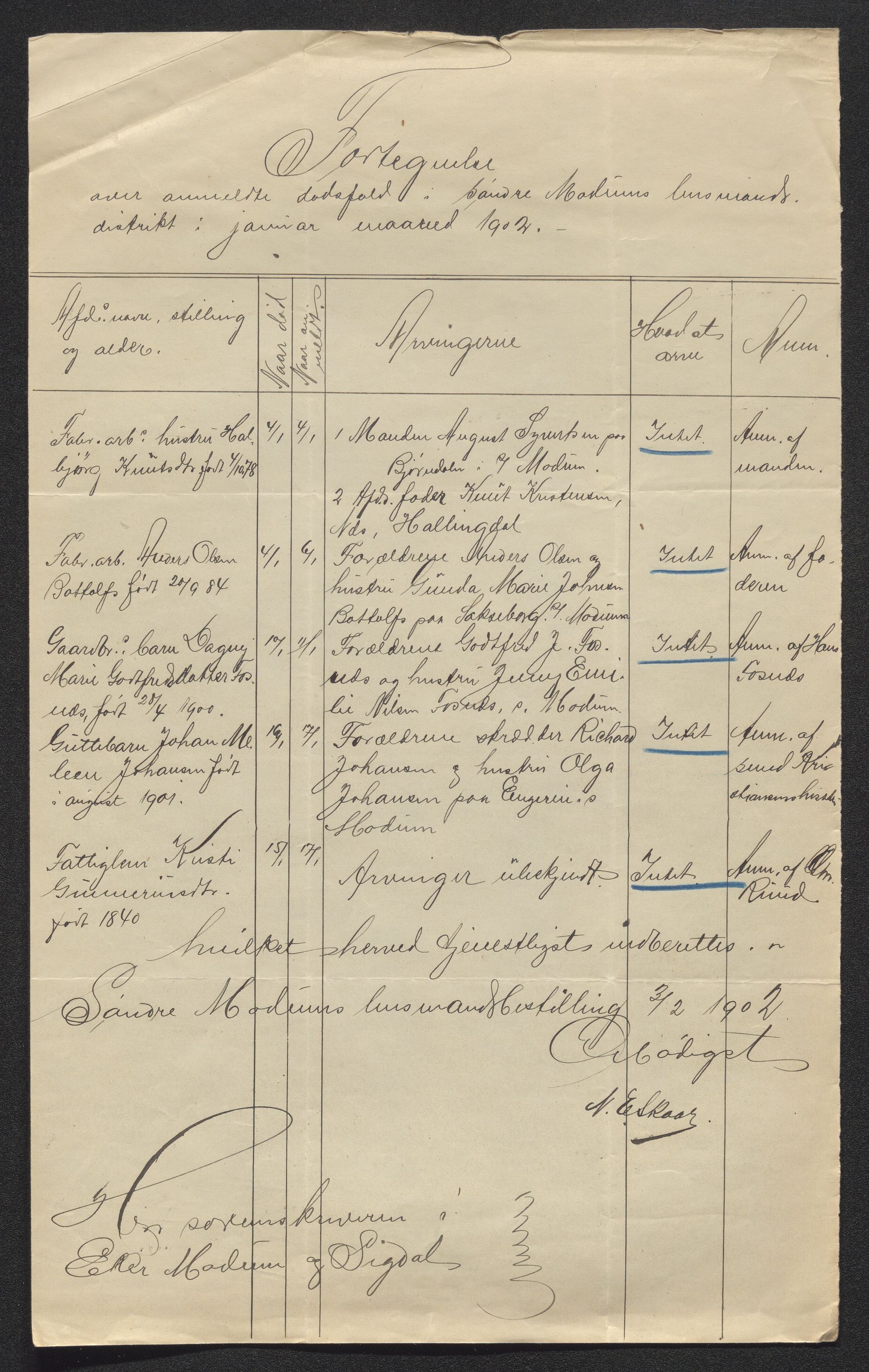 Eiker, Modum og Sigdal sorenskriveri, AV/SAKO-A-123/H/Ha/Hab/L0029: Dødsfallsmeldinger, 1902, p. 189