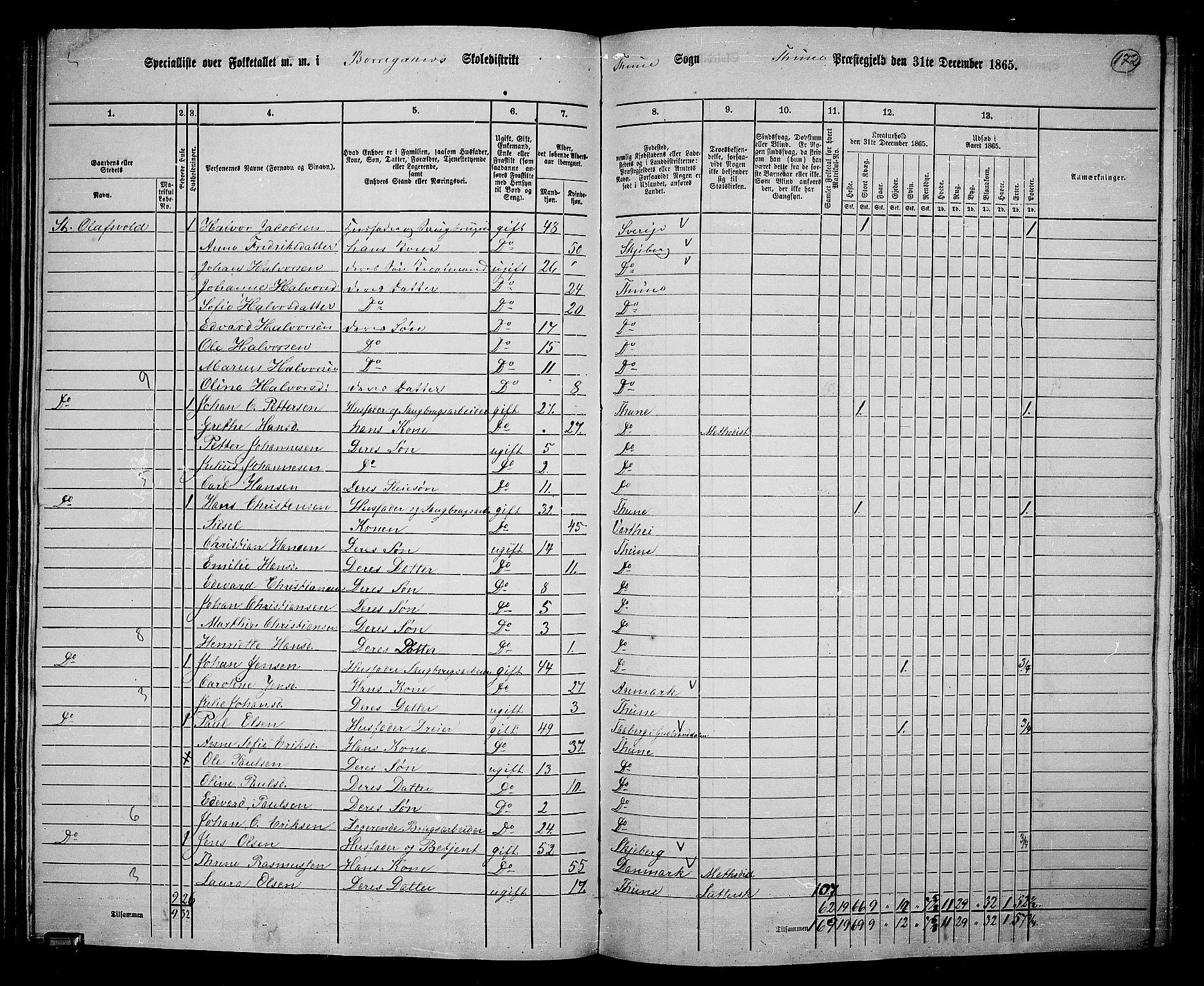 RA, 1865 census for Tune, 1865, p. 157