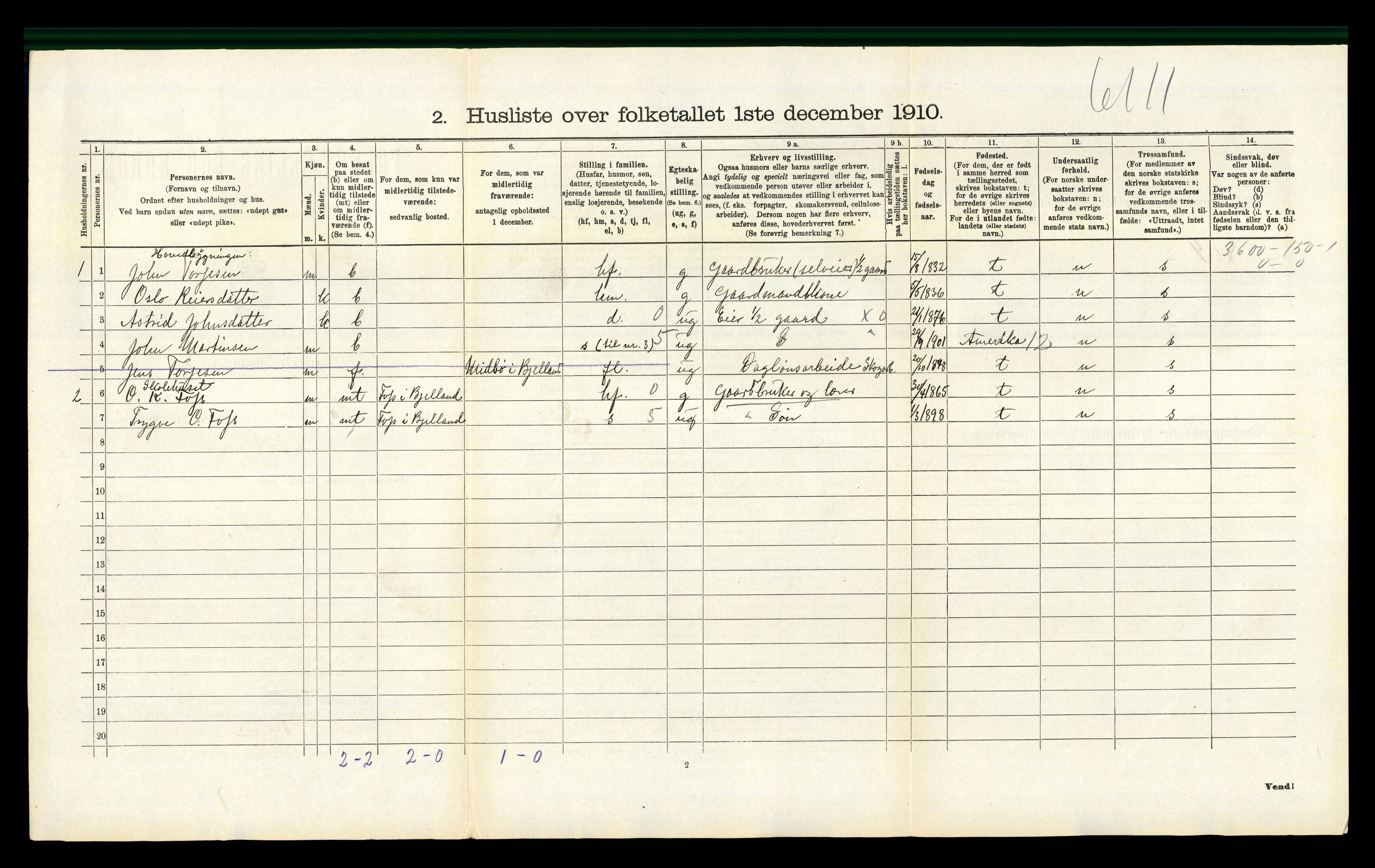 RA, 1910 census for Bjelland, 1910, p. 301